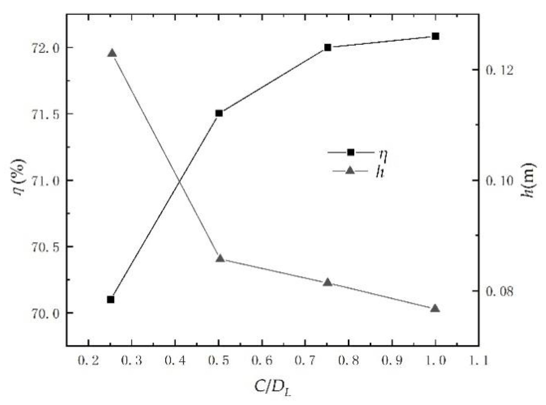 Processes 10 00644 g020 550