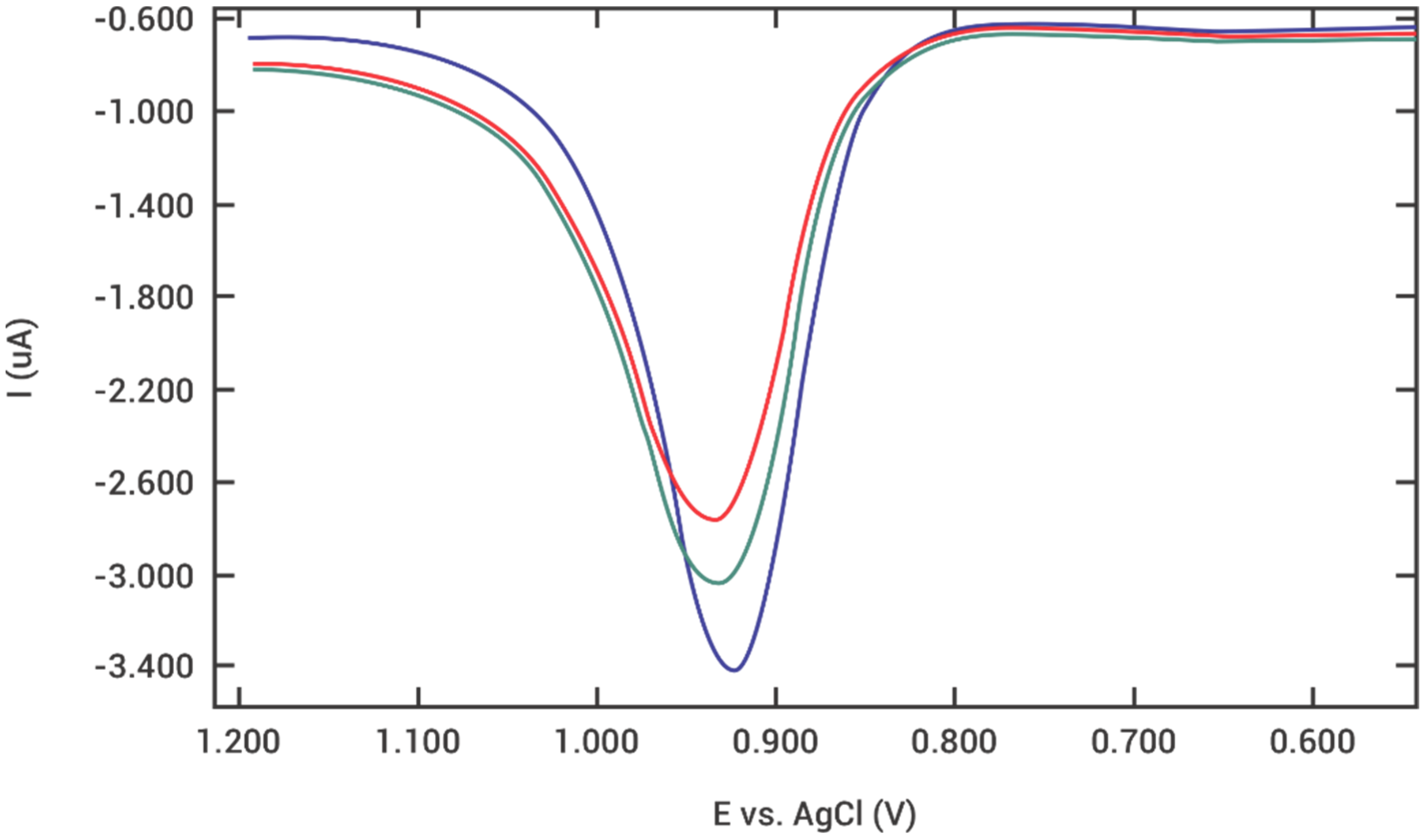 Processes 10 00646 g002