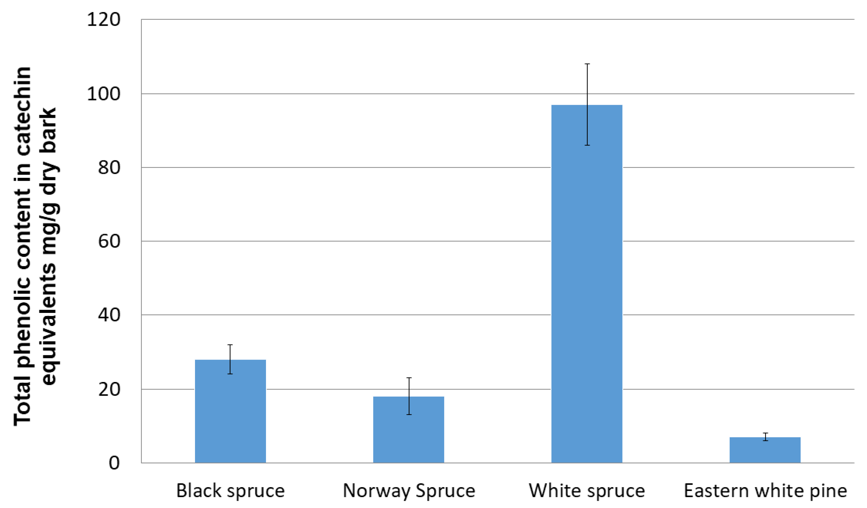 Processes 10 00647 g002 Processes 10 00647 g002