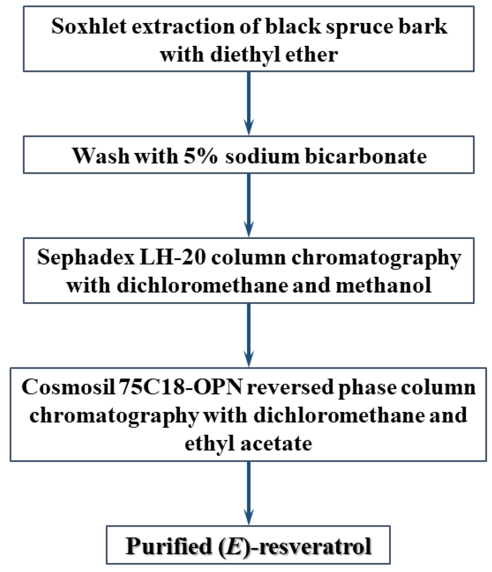 Processes 10 00647 g004 Processes 10 00647 g004