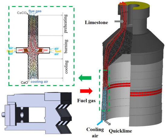 Study on Gas-Solid Heat Transfer and Decomposition Reaction of ...
