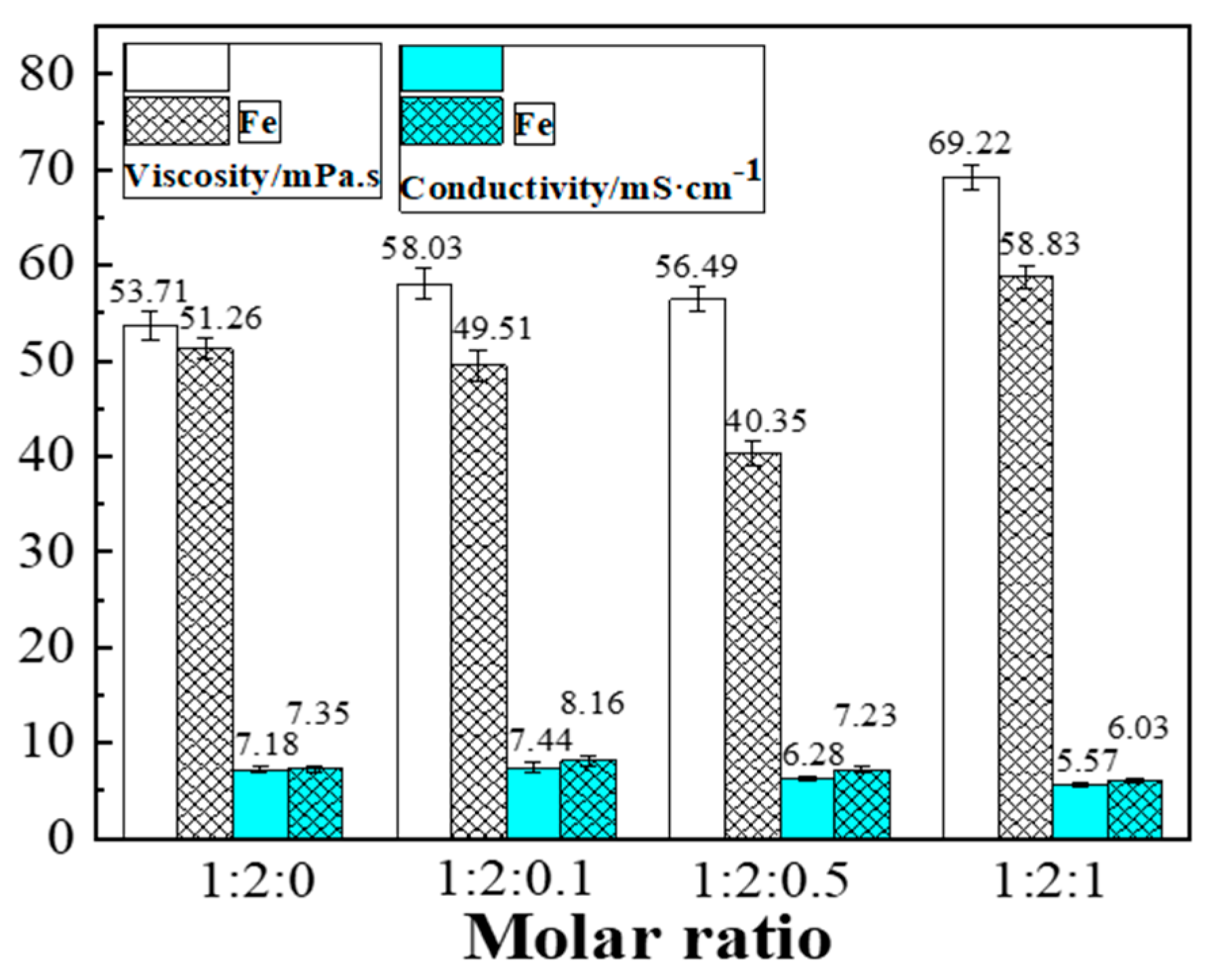 Processes 10 00649 g002
