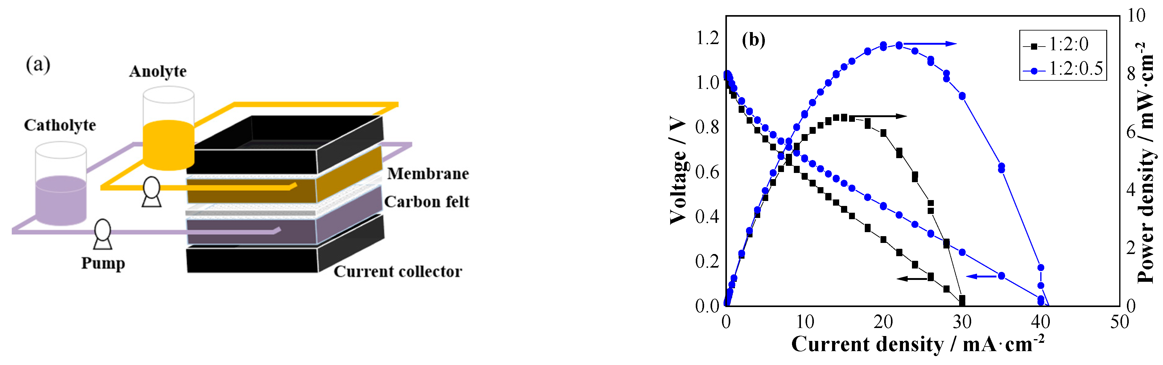Processes 10 00649 g006