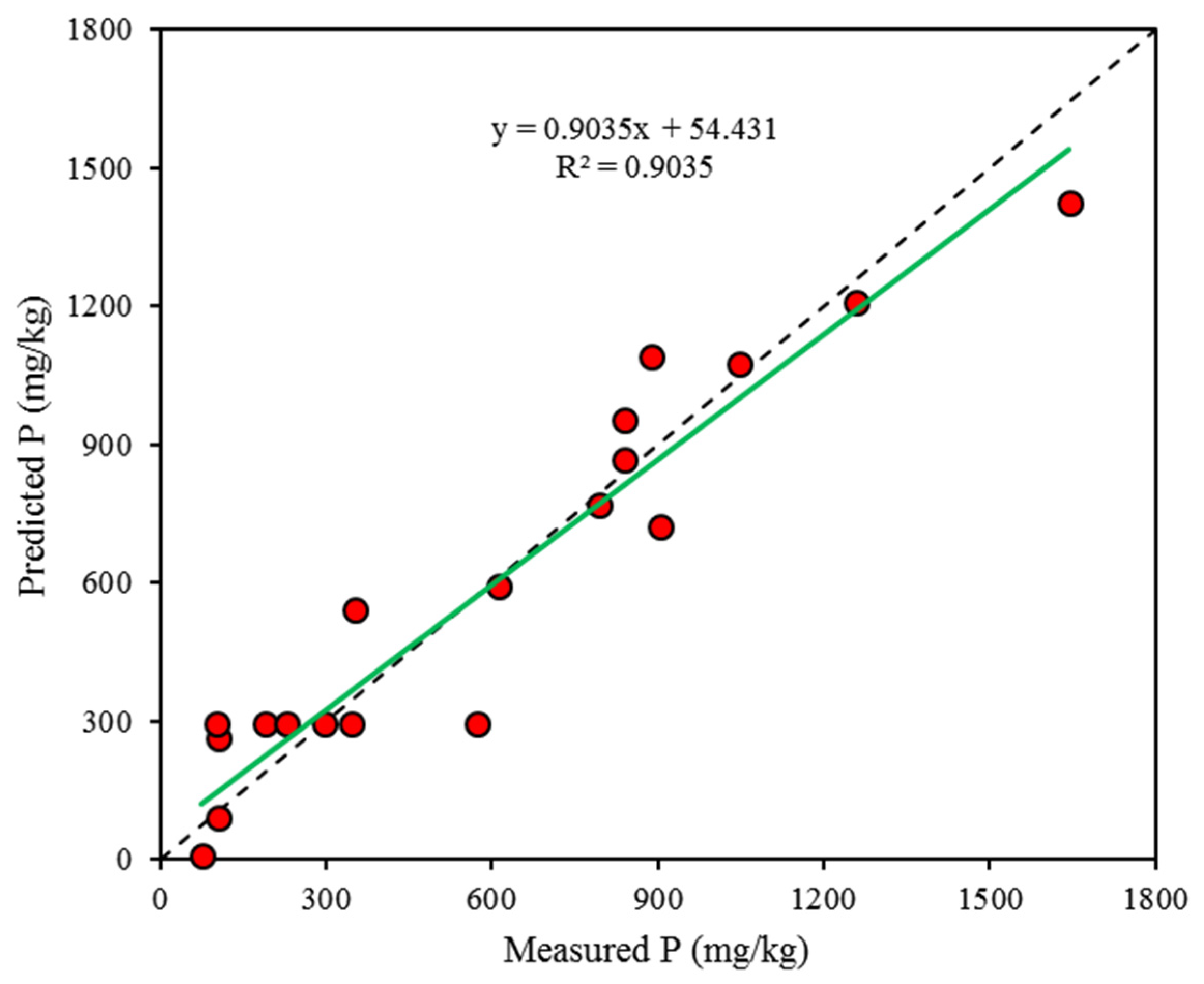 Processes 10 00650 g001 Processes 10 00650 g001