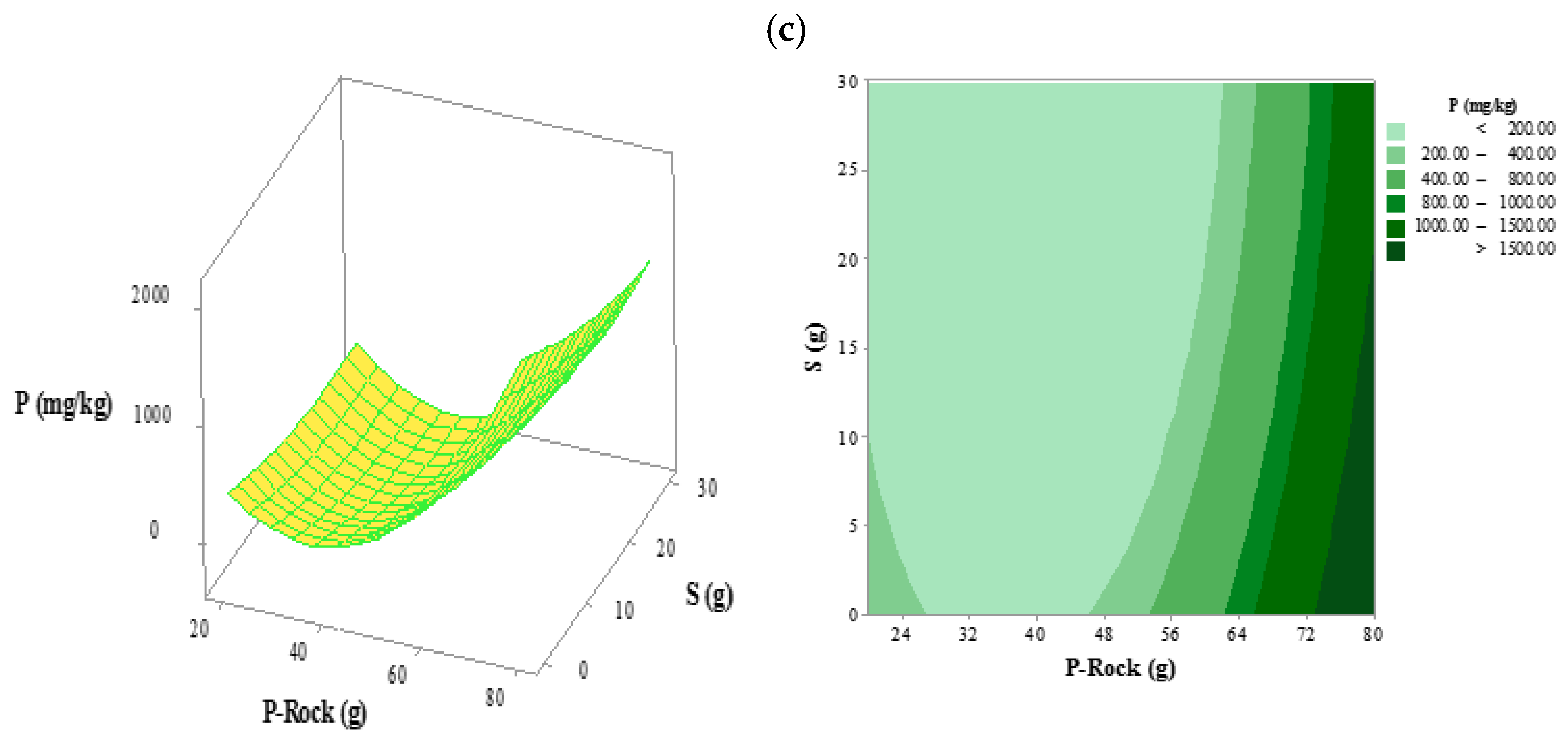Processes 10 00650 g004b Processes 10 00650 g004b