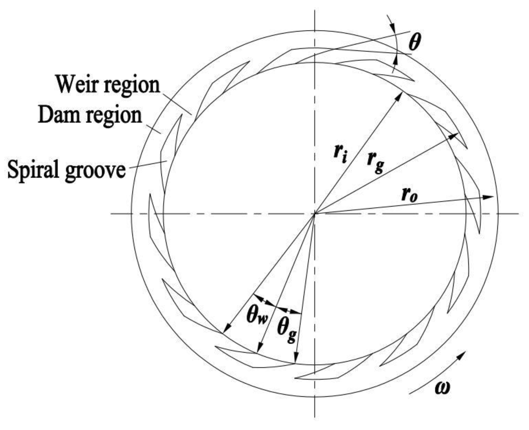 Processes 10 00651 g001 Processes 10 00651 g001