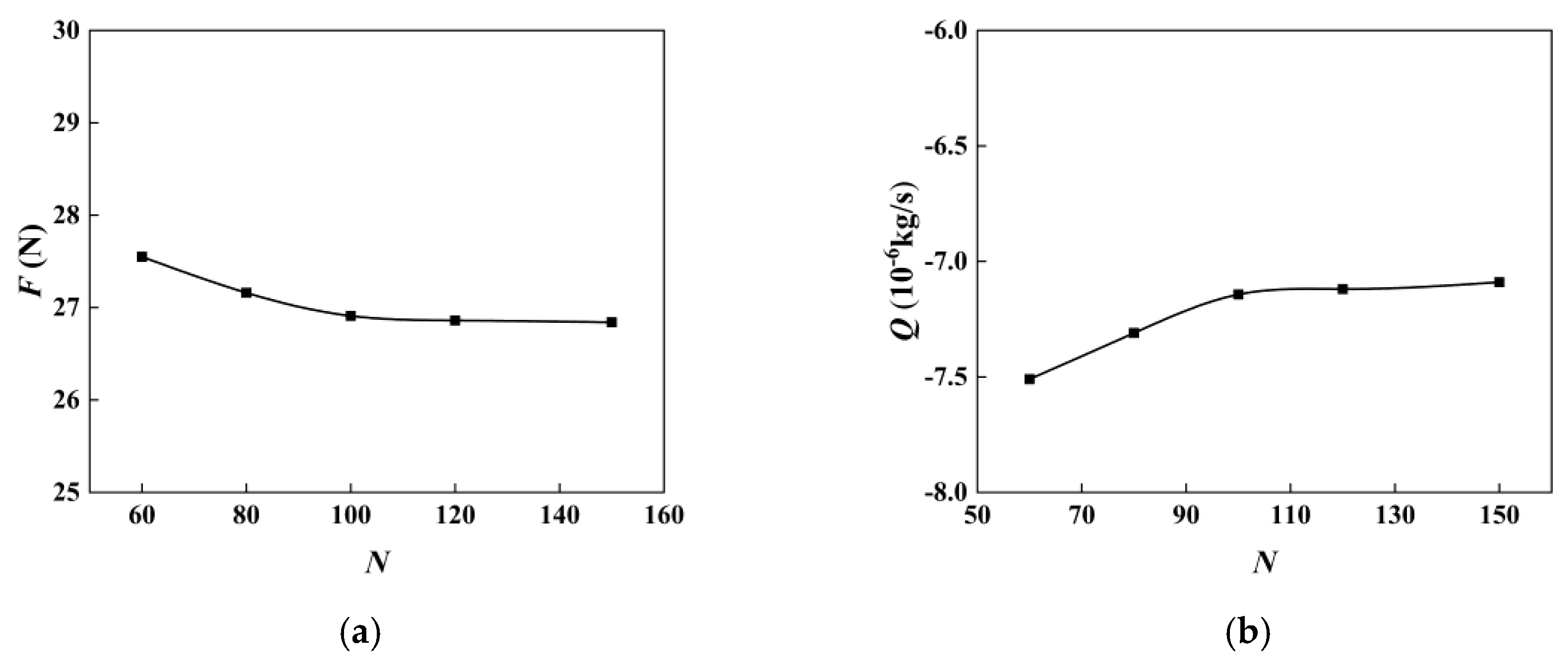 Processes 10 00651 g004 Processes 10 00651 g004