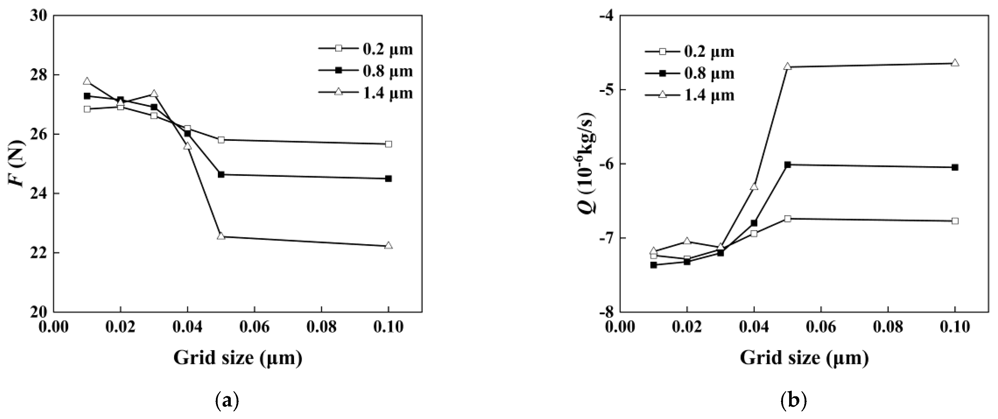 Processes 10 00651 g005 Processes 10 00651 g005
