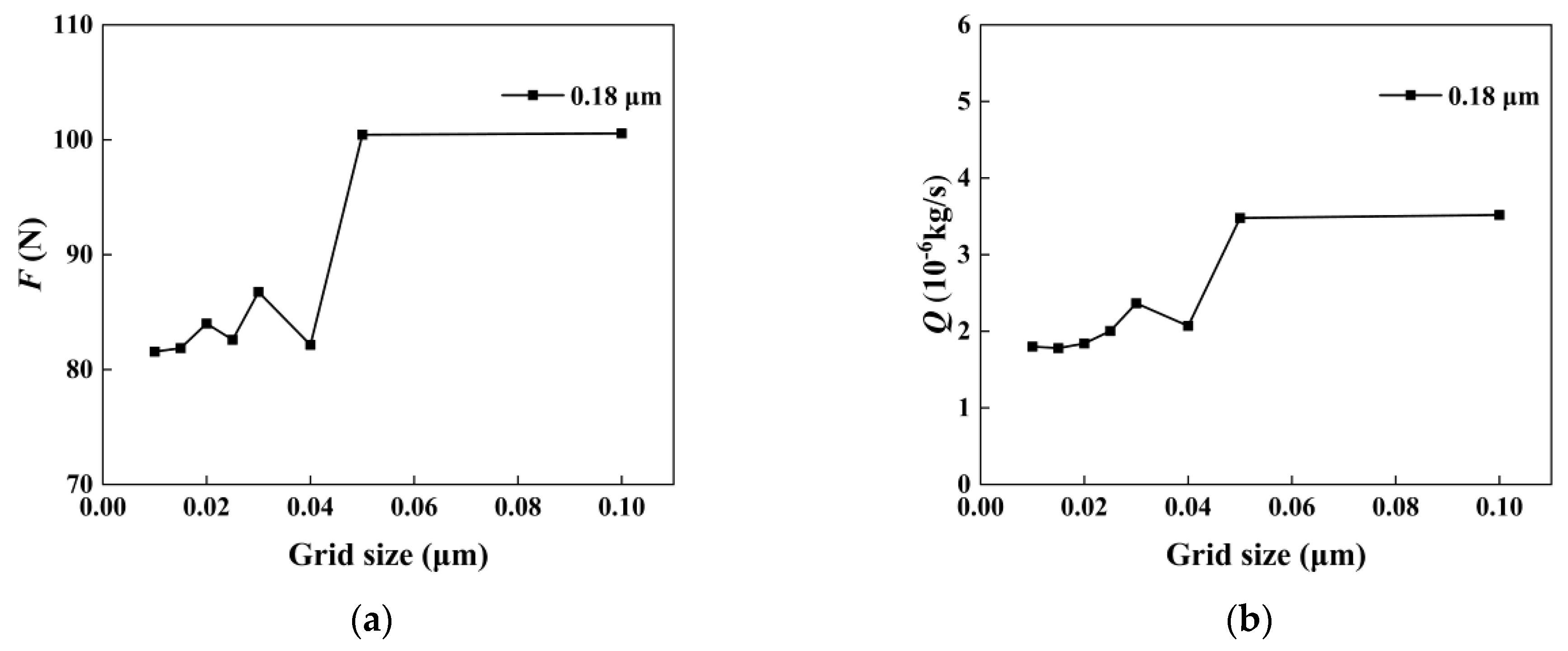 Processes 10 00651 g006 Processes 10 00651 g006