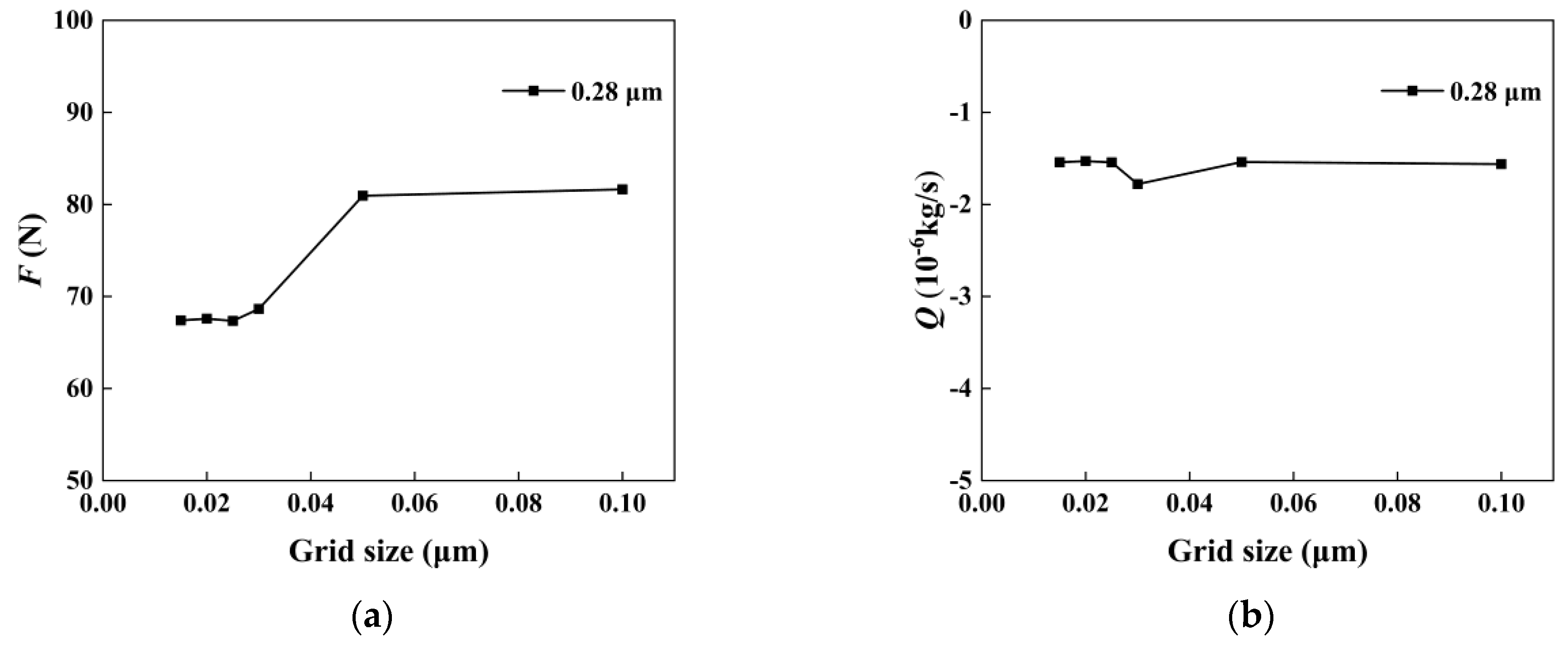 Processes 10 00651 g007 Processes 10 00651 g007