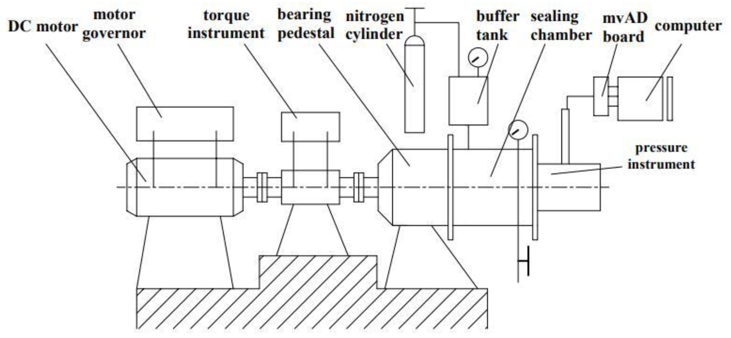 Processes 10 00651 g009 Processes 10 00651 g009