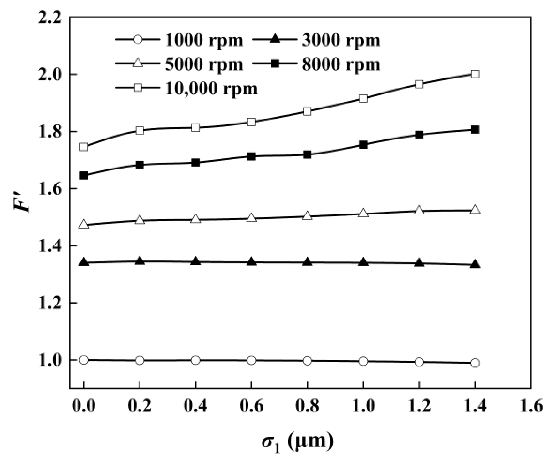 Processes 10 00651 g010 Processes 10 00651 g010