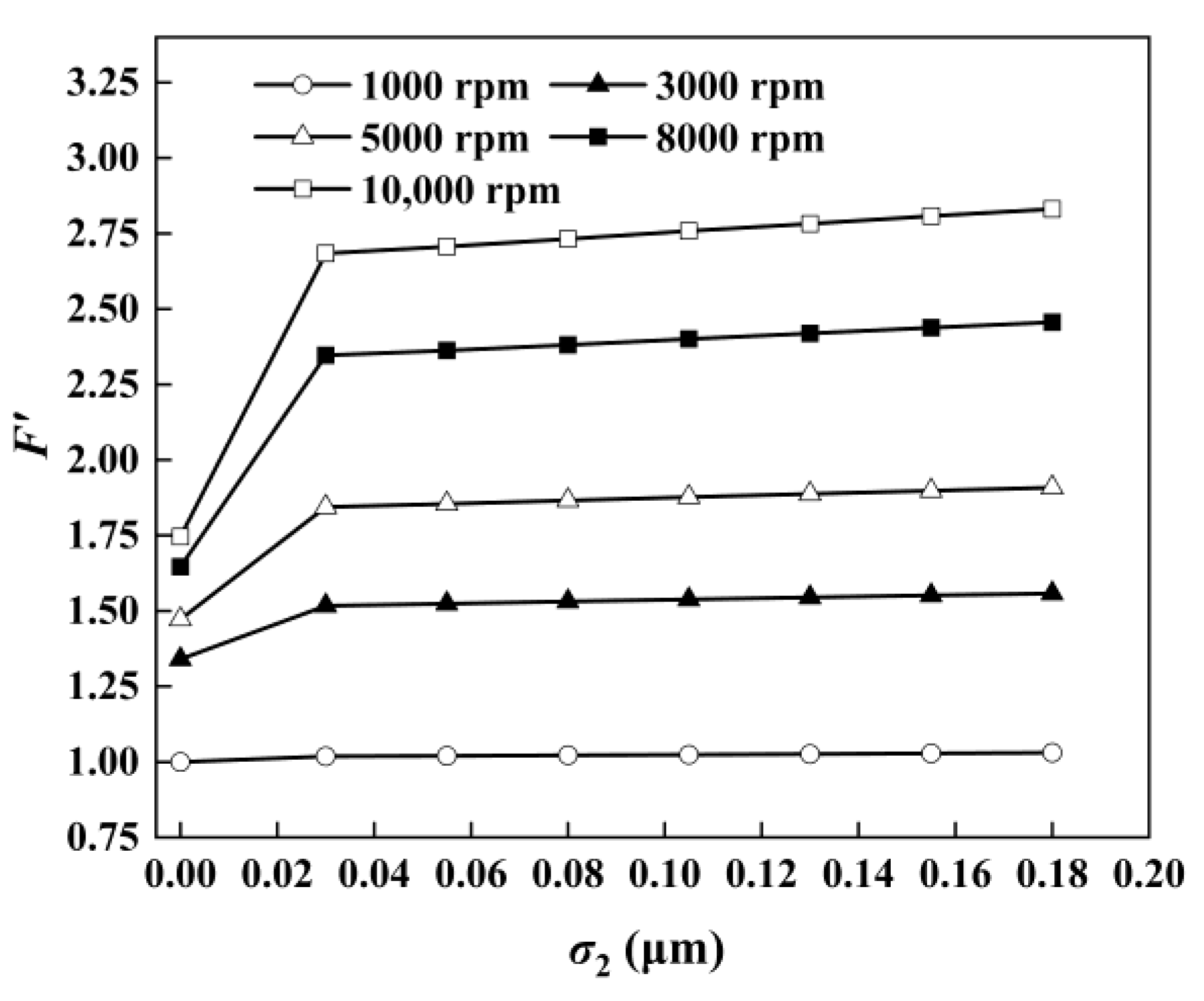 Processes 10 00651 g012 Processes 10 00651 g012
