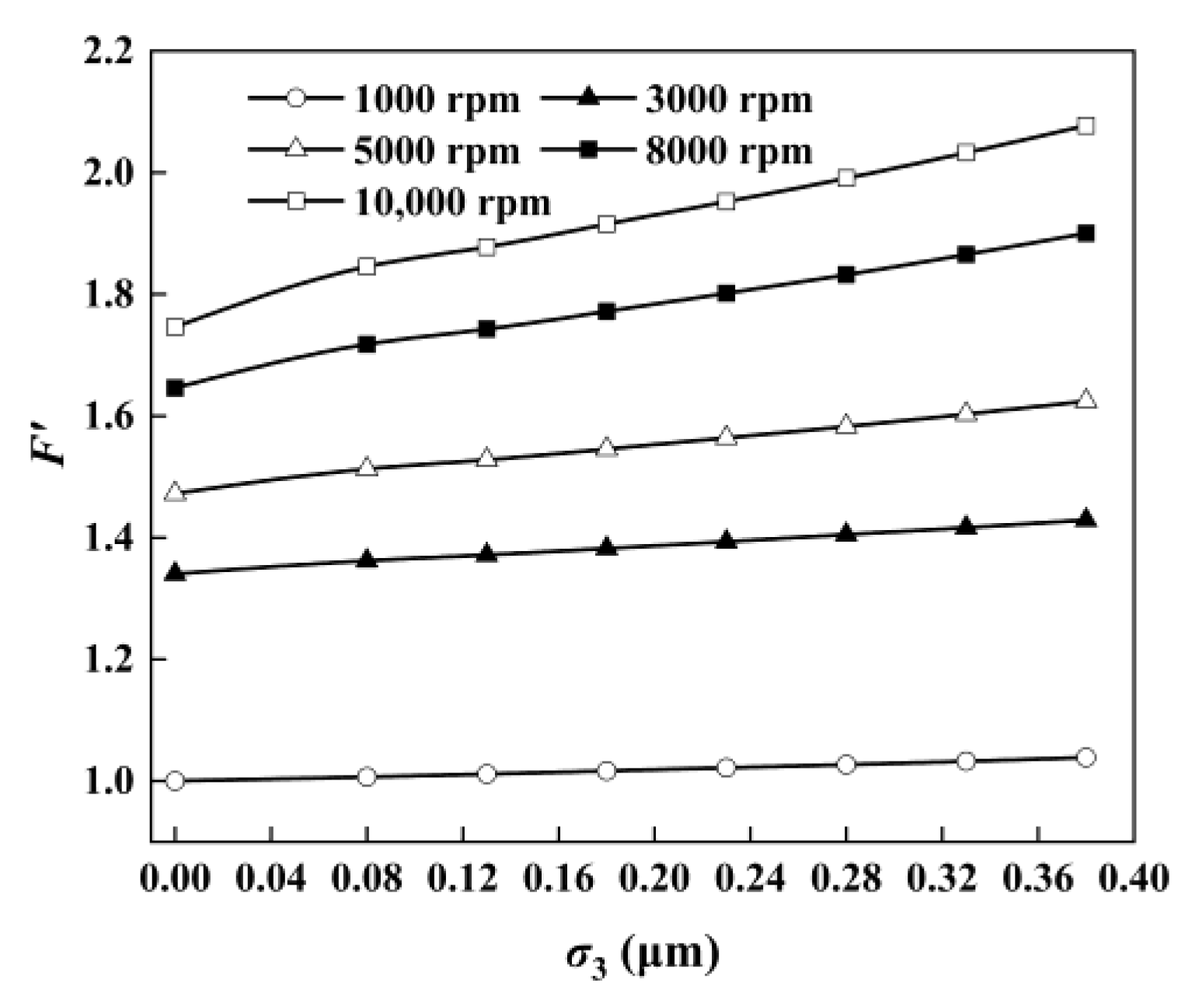 Processes 10 00651 g014 Processes 10 00651 g014