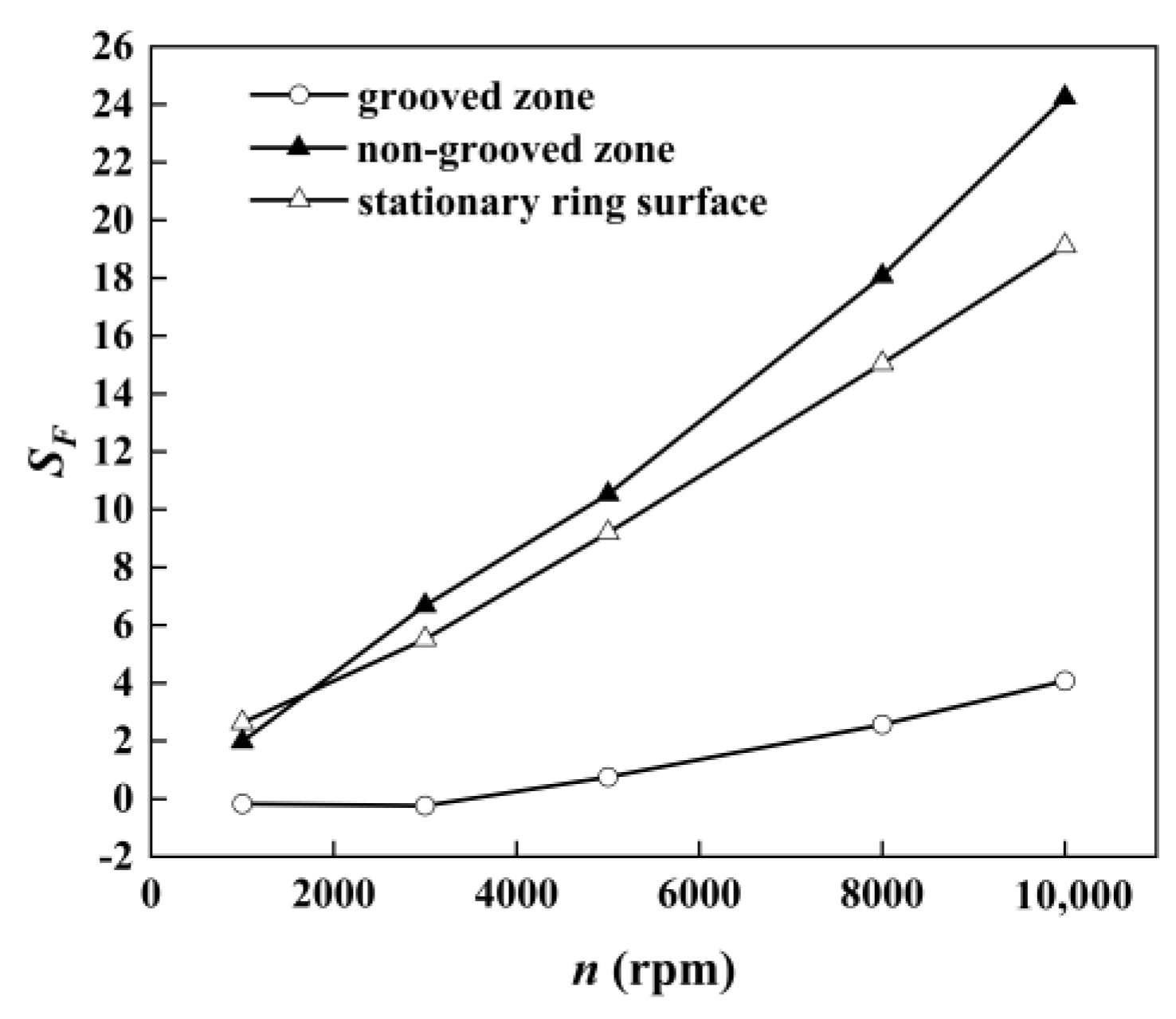 Processes 10 00651 g016 Processes 10 00651 g016