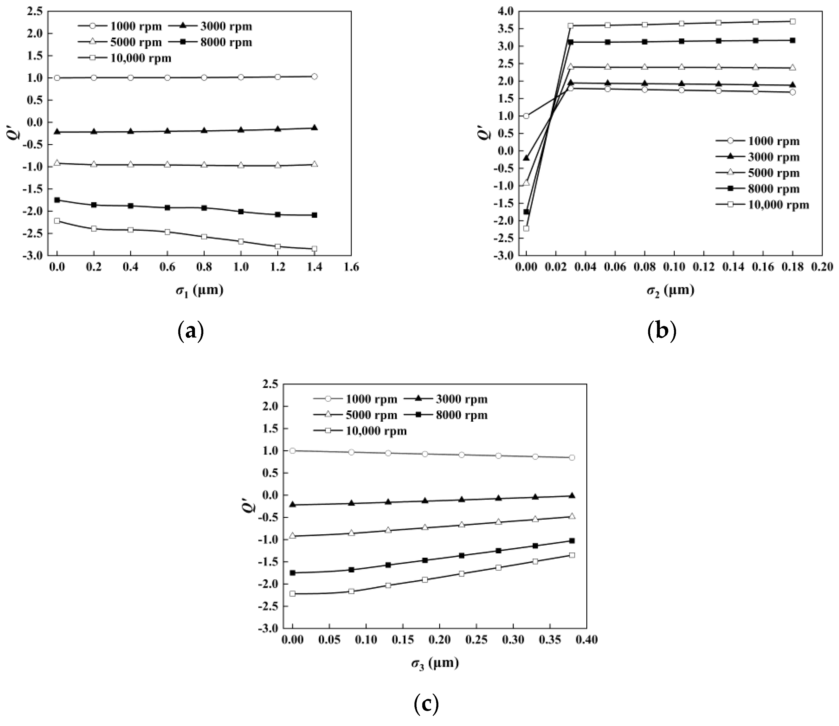 Processes 10 00651 g017 Processes 10 00651 g017