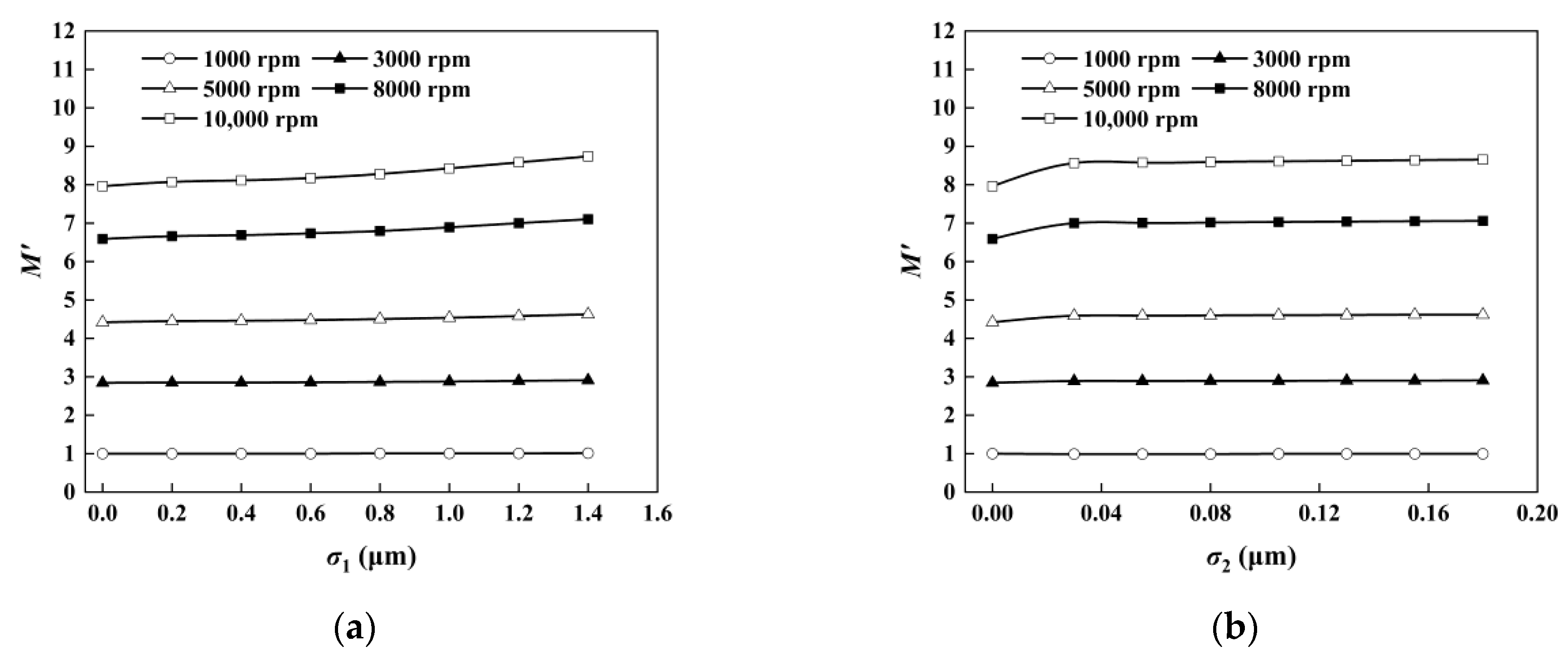 Processes 10 00651 g019a Processes 10 00651 g019a