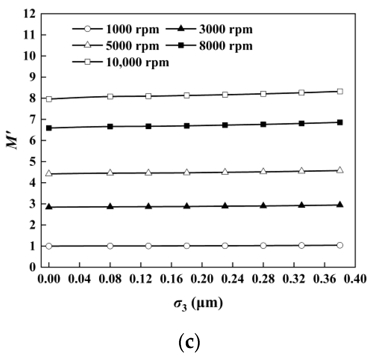 Processes 10 00651 g019b Processes 10 00651 g019b