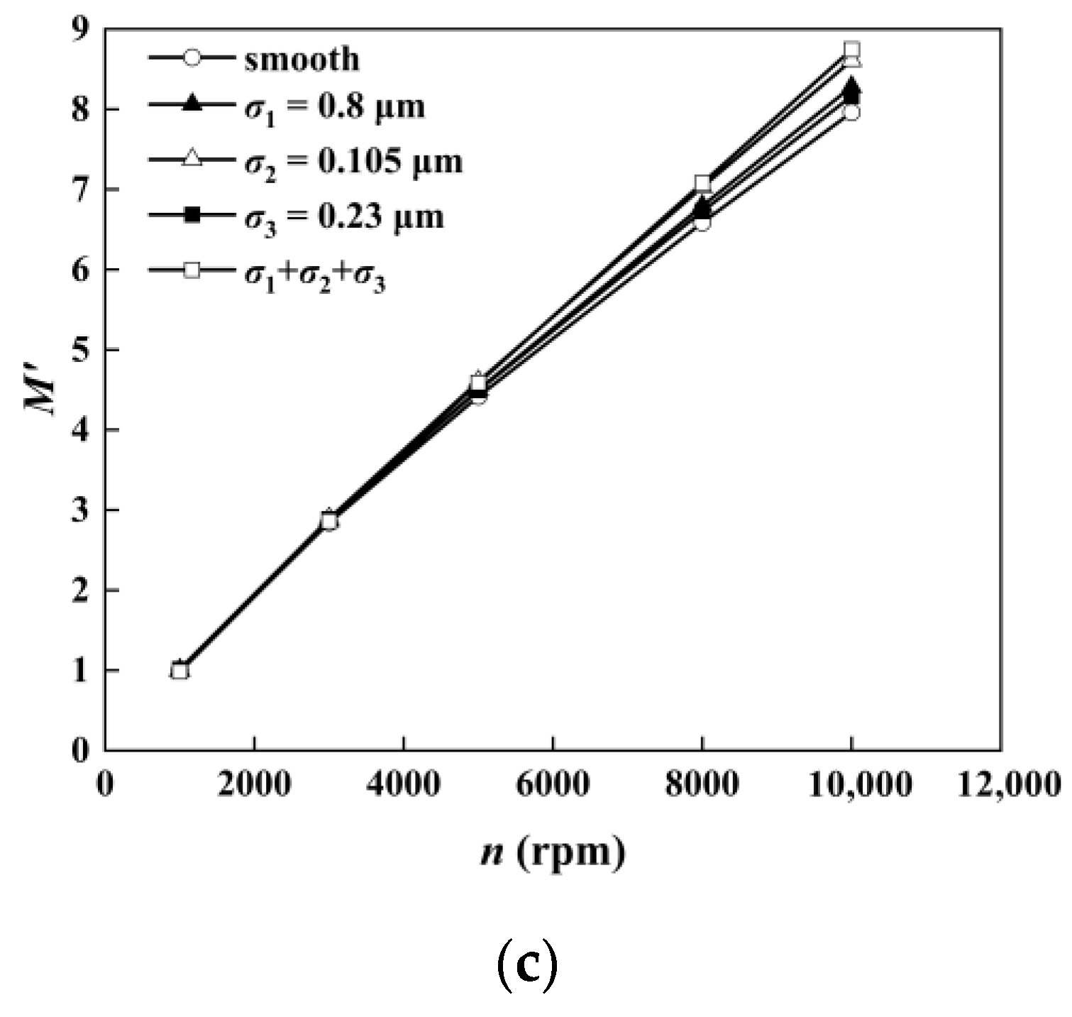 Processes 10 00651 g020b Processes 10 00651 g020b