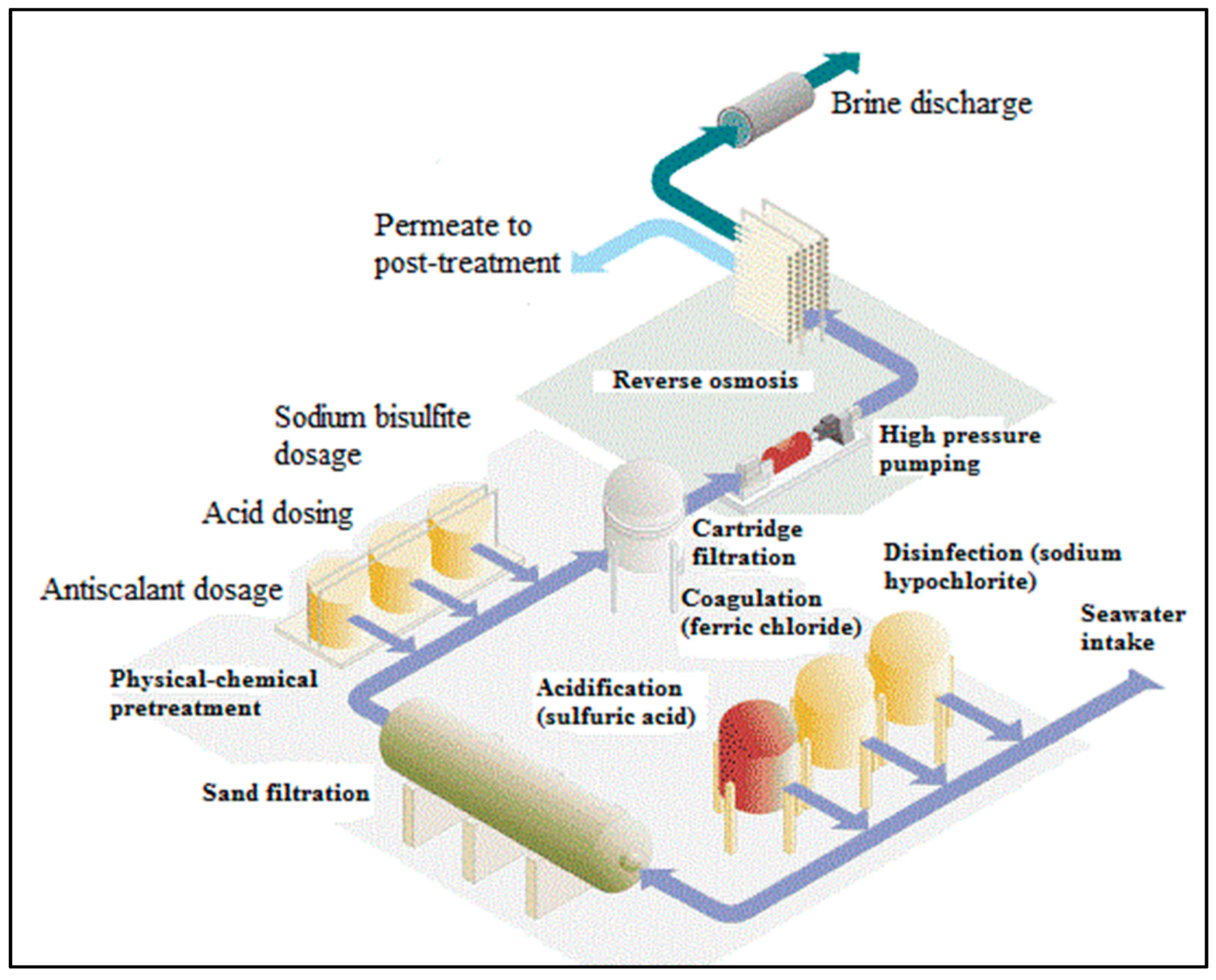 Evolution-RO™ Customized Reverse Osmosis Water Filter