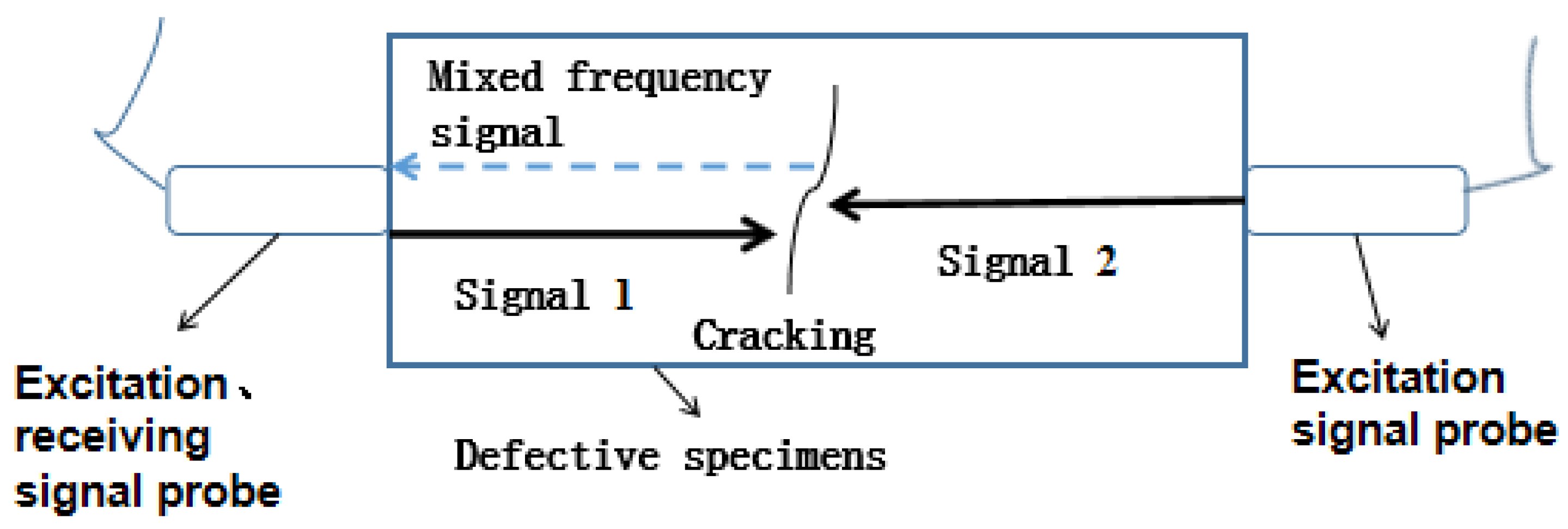 Processes 10 00656 g001 550