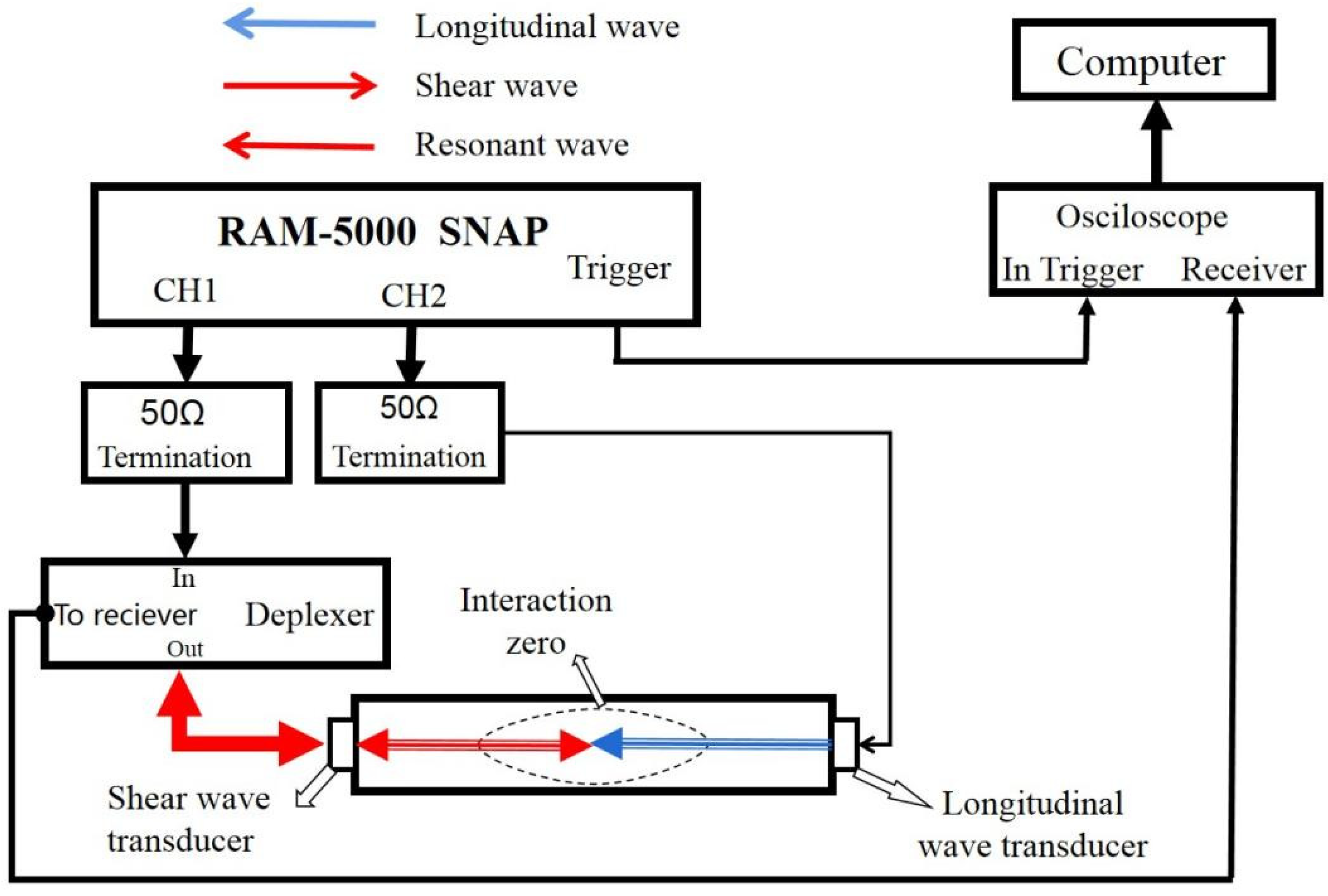 Processes 10 00656 g003 550