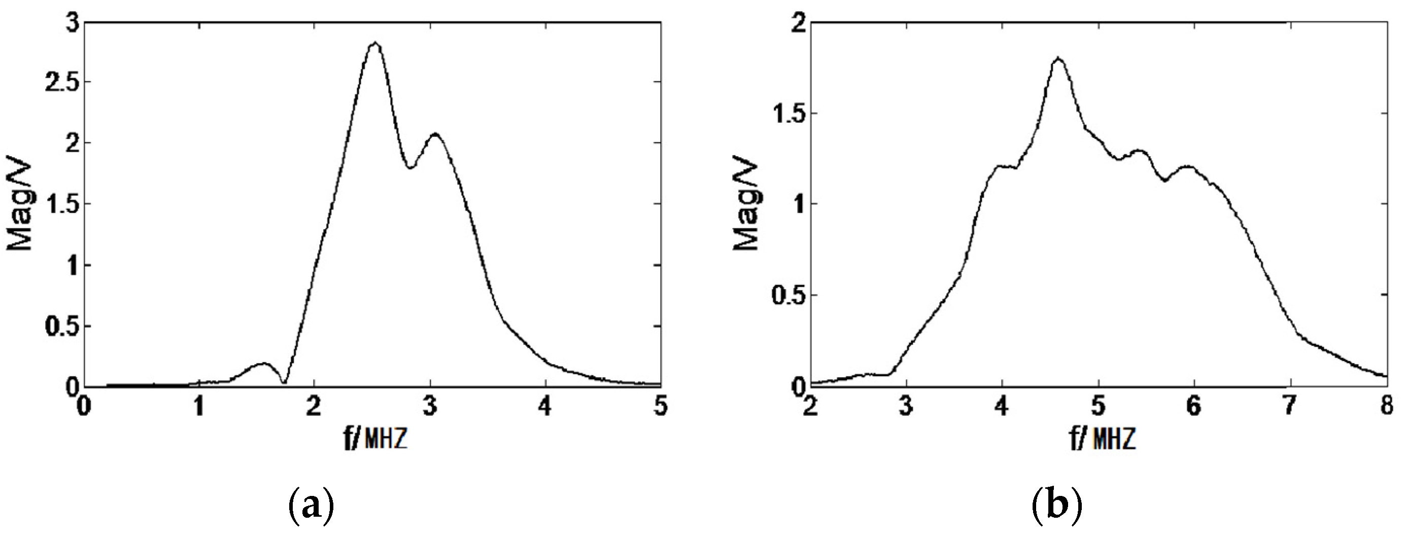 Processes 10 00656 g005 550
