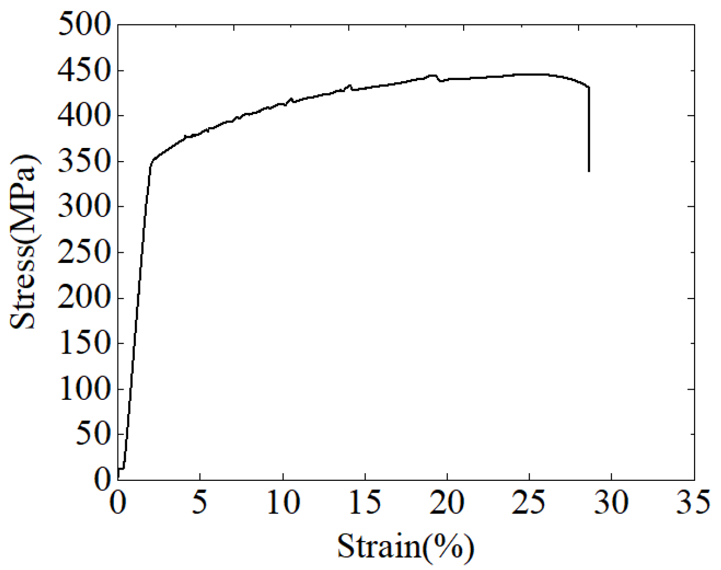 Processes 10 00656 g008 550