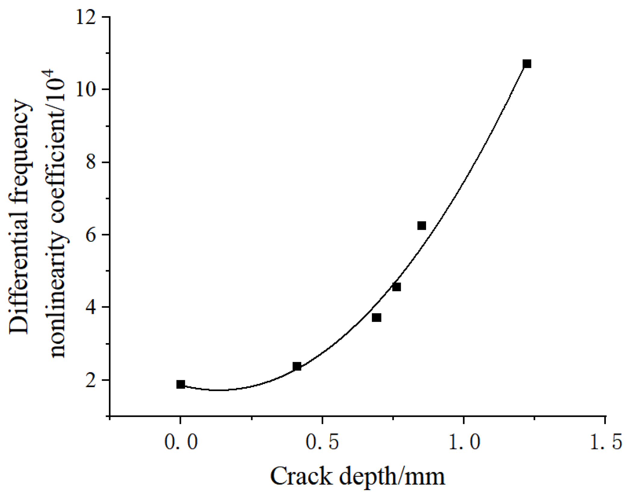 Processes 10 00656 g013 550
