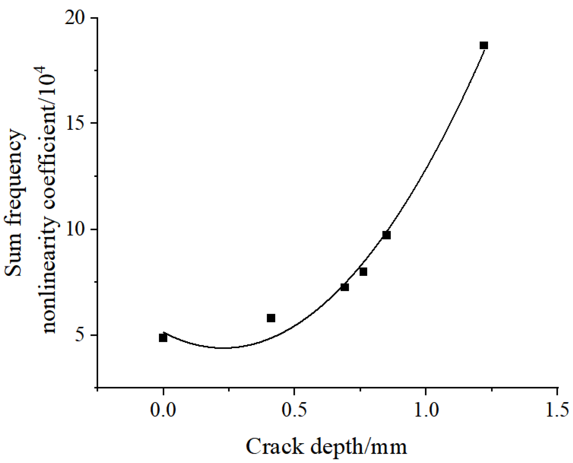 Processes 10 00656 g014 550