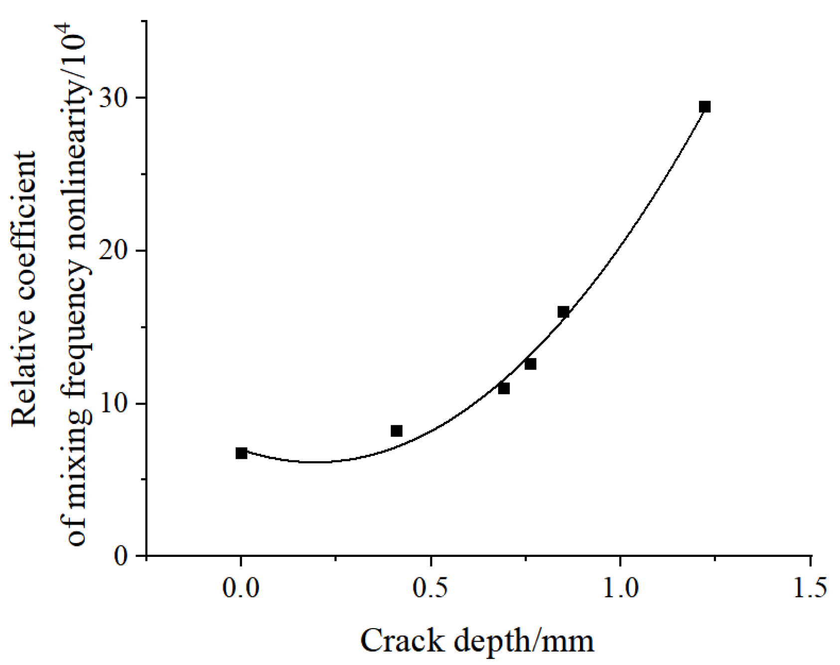 Processes 10 00656 g015 550