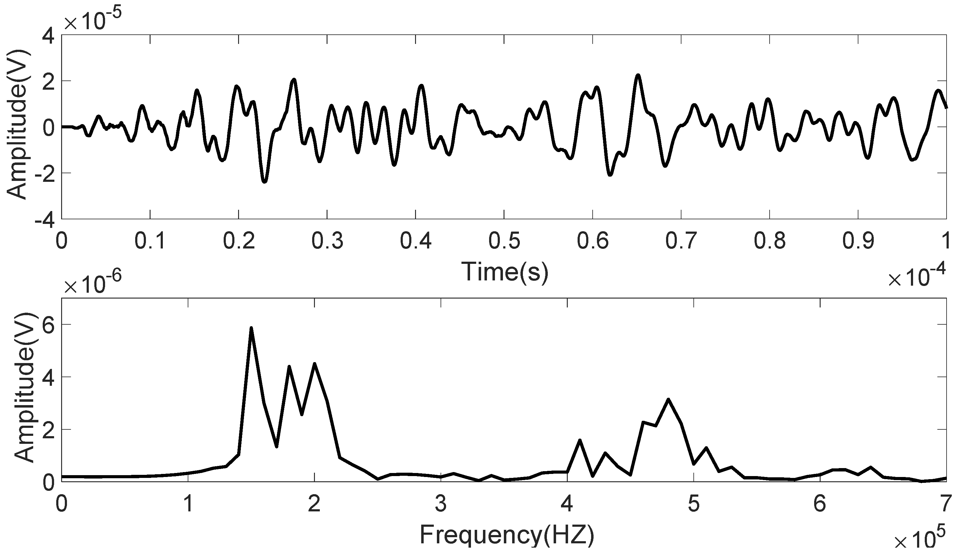 Processes 10 00656 g016 550