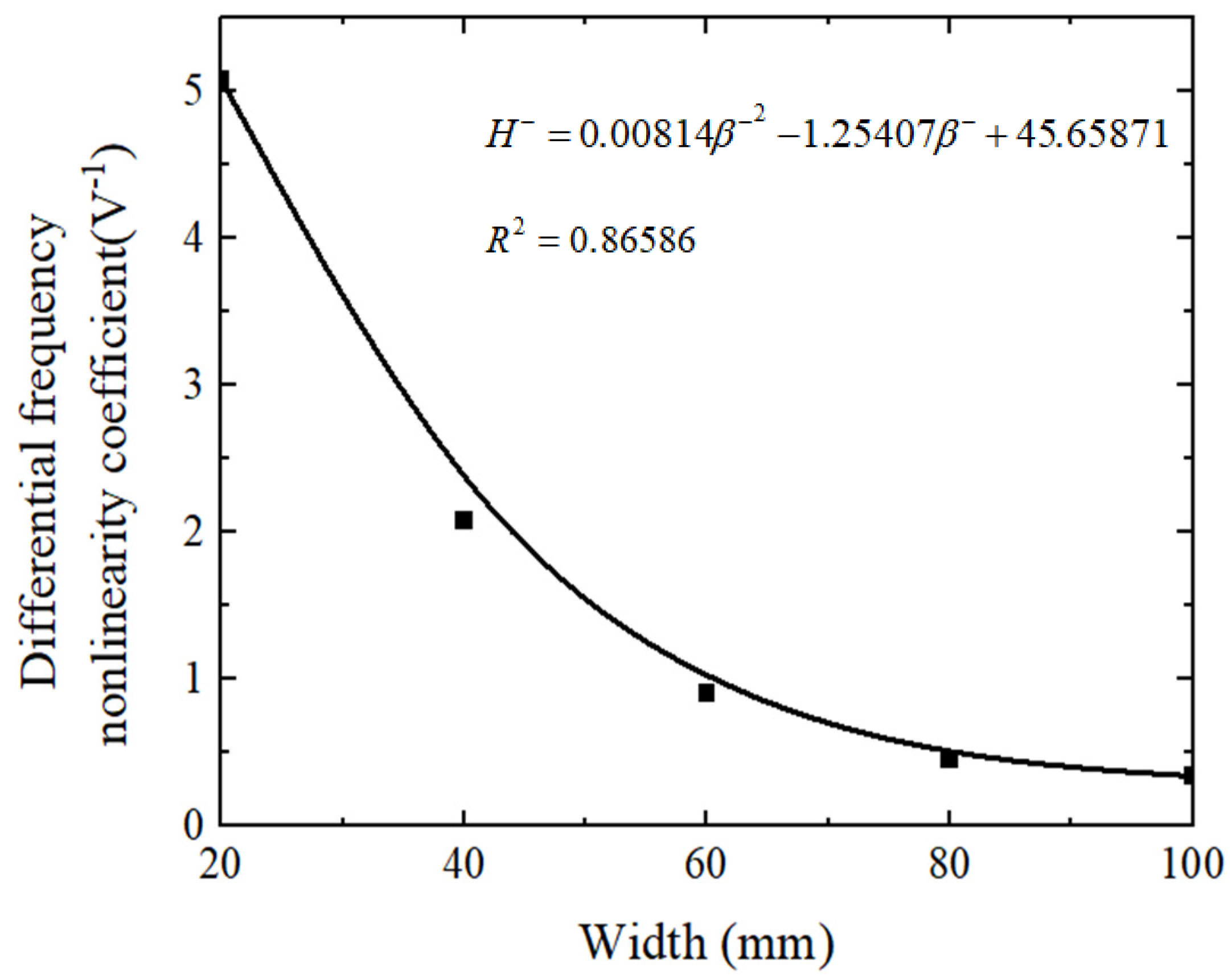 Processes 10 00656 g017 550