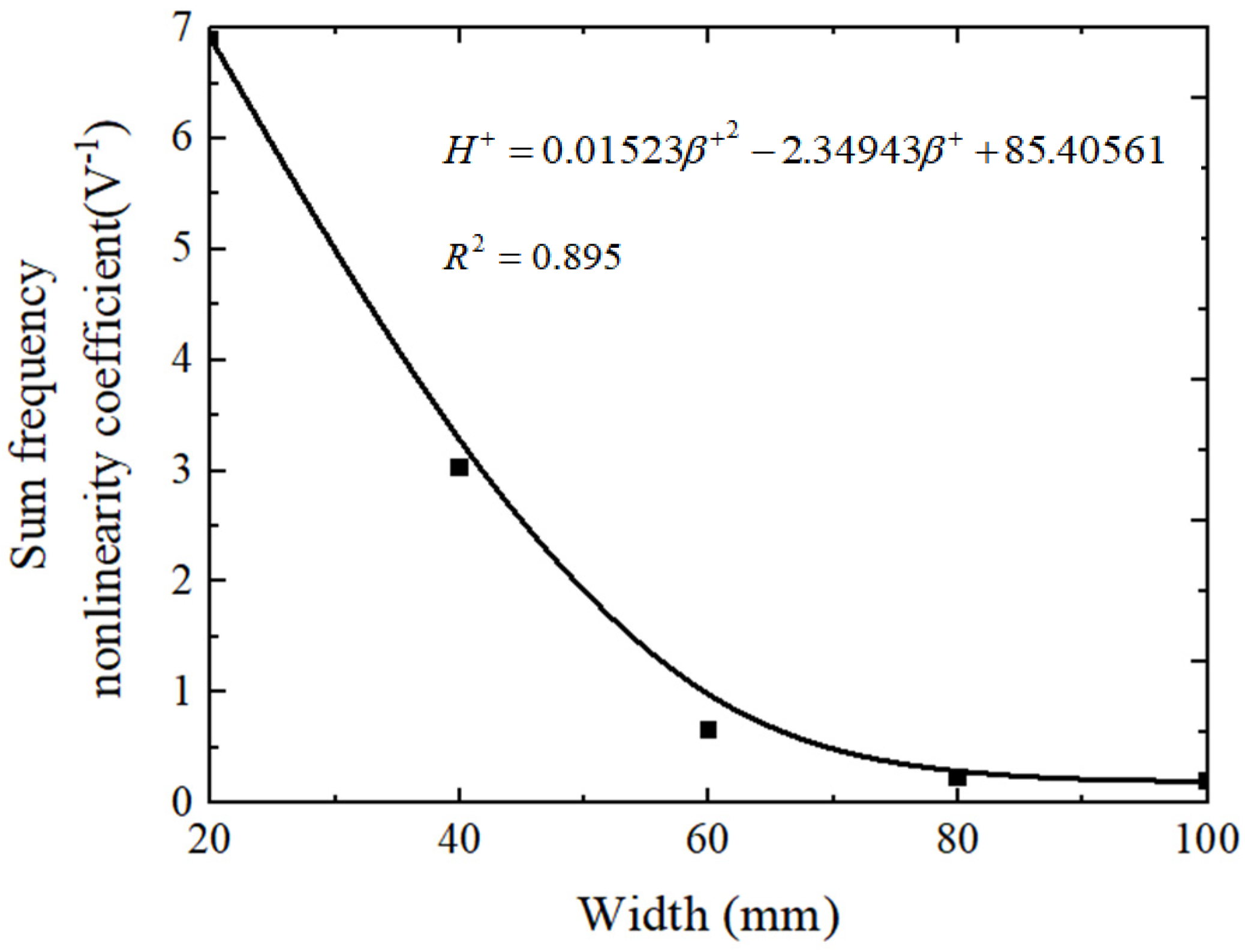 Processes 10 00656 g018 550