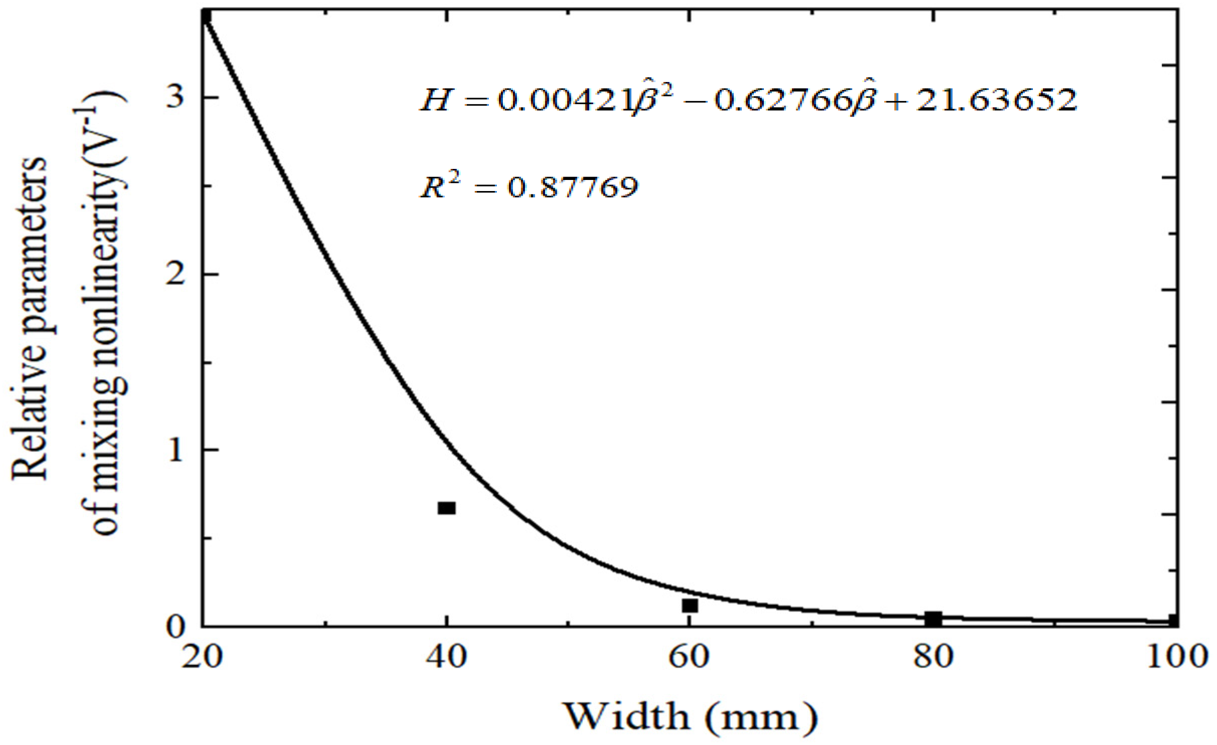 Processes 10 00656 g019 550