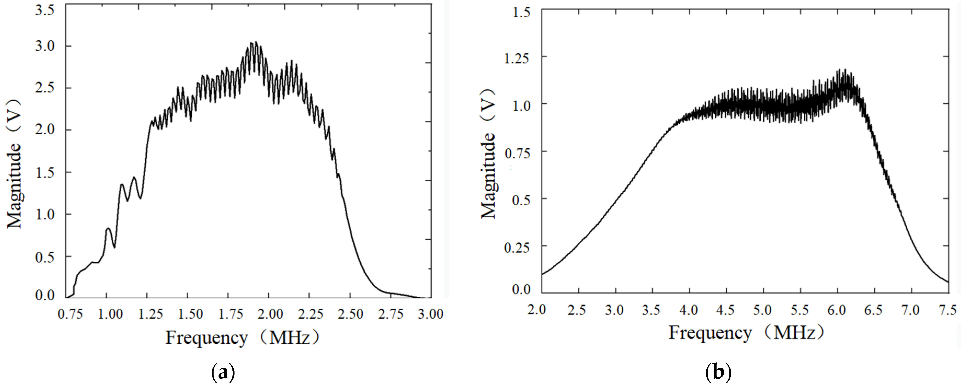 Processes 10 00656 g020 550