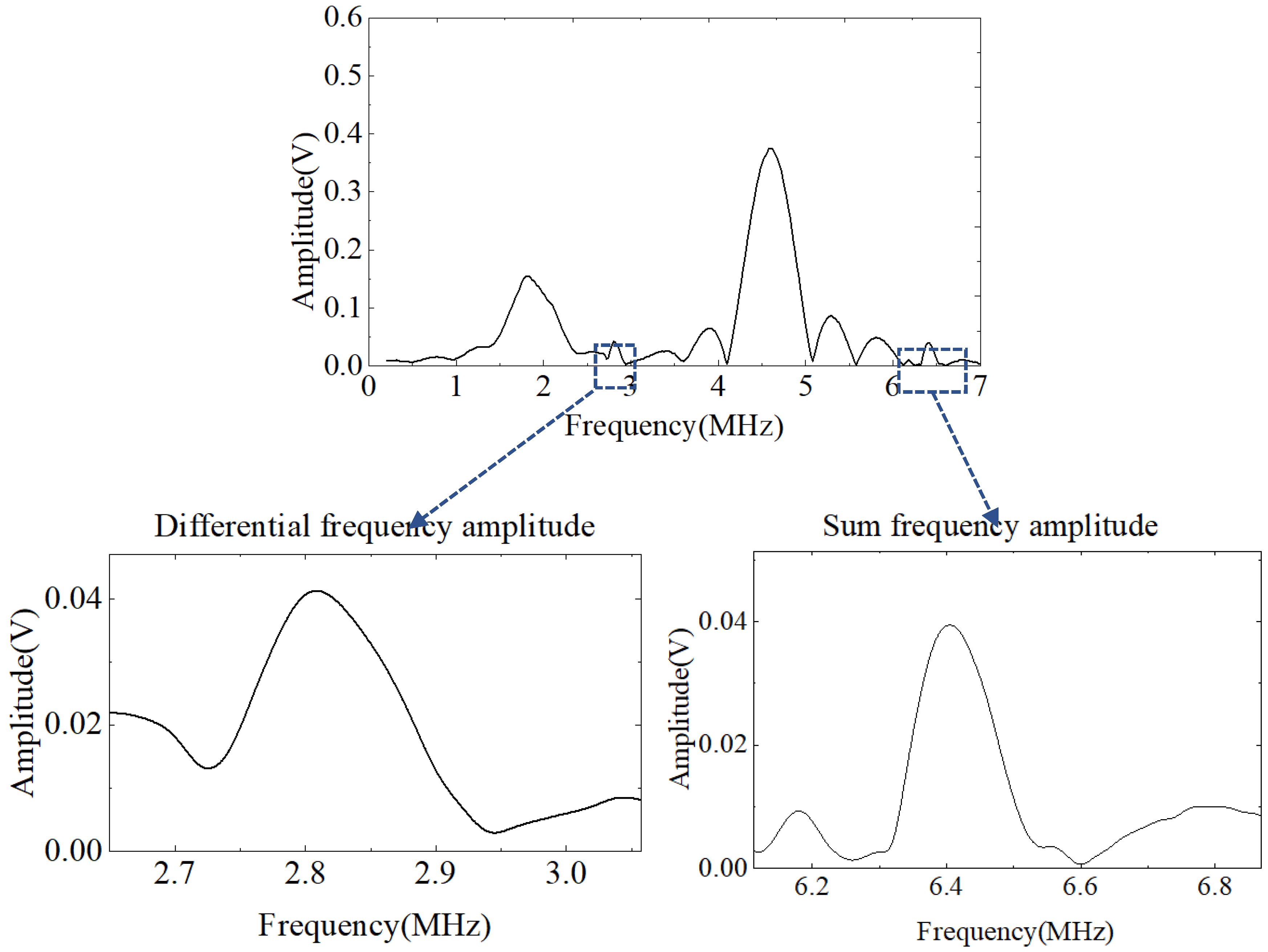 Processes 10 00656 g021 550