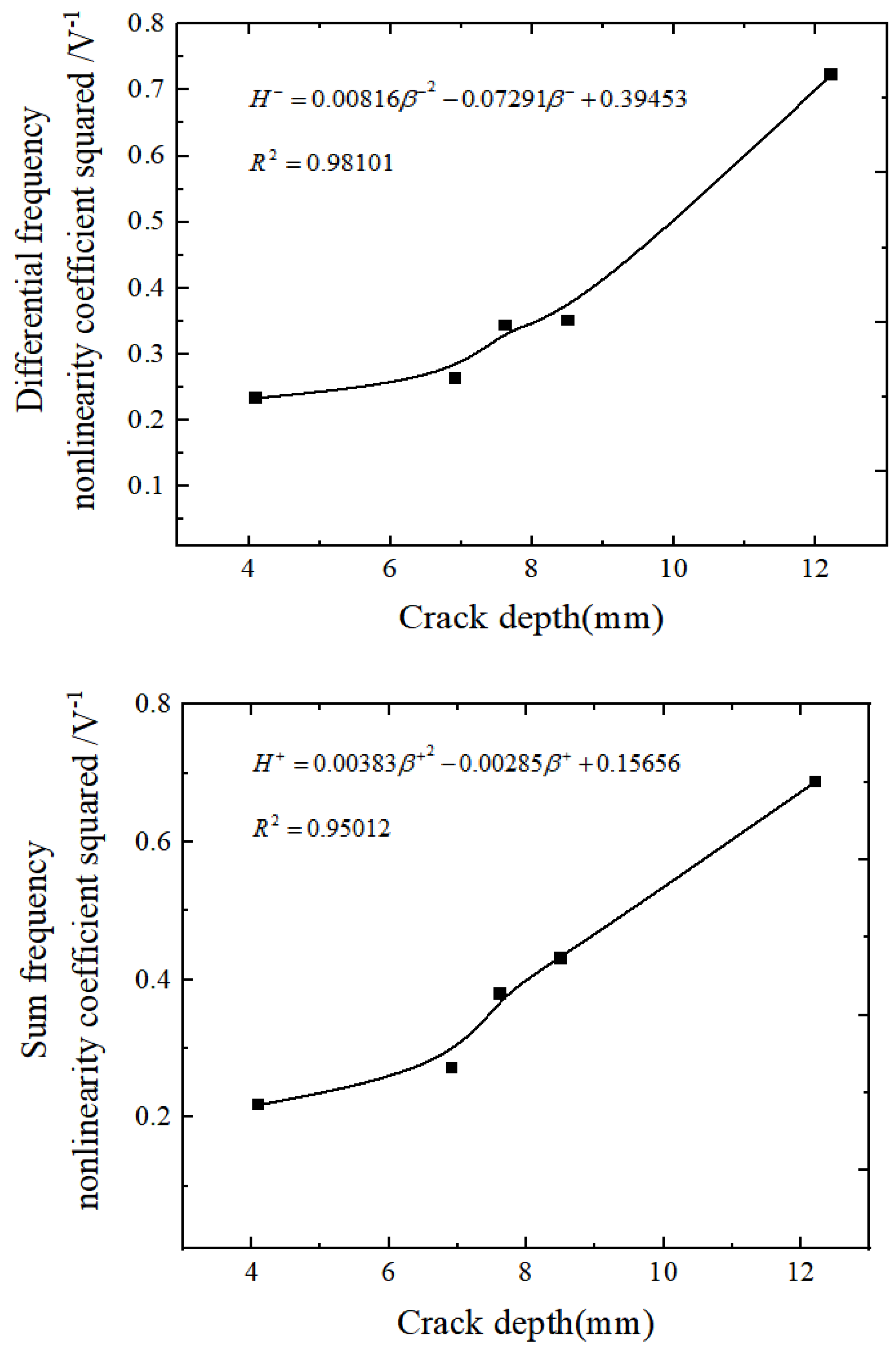 Processes 10 00656 g022 550