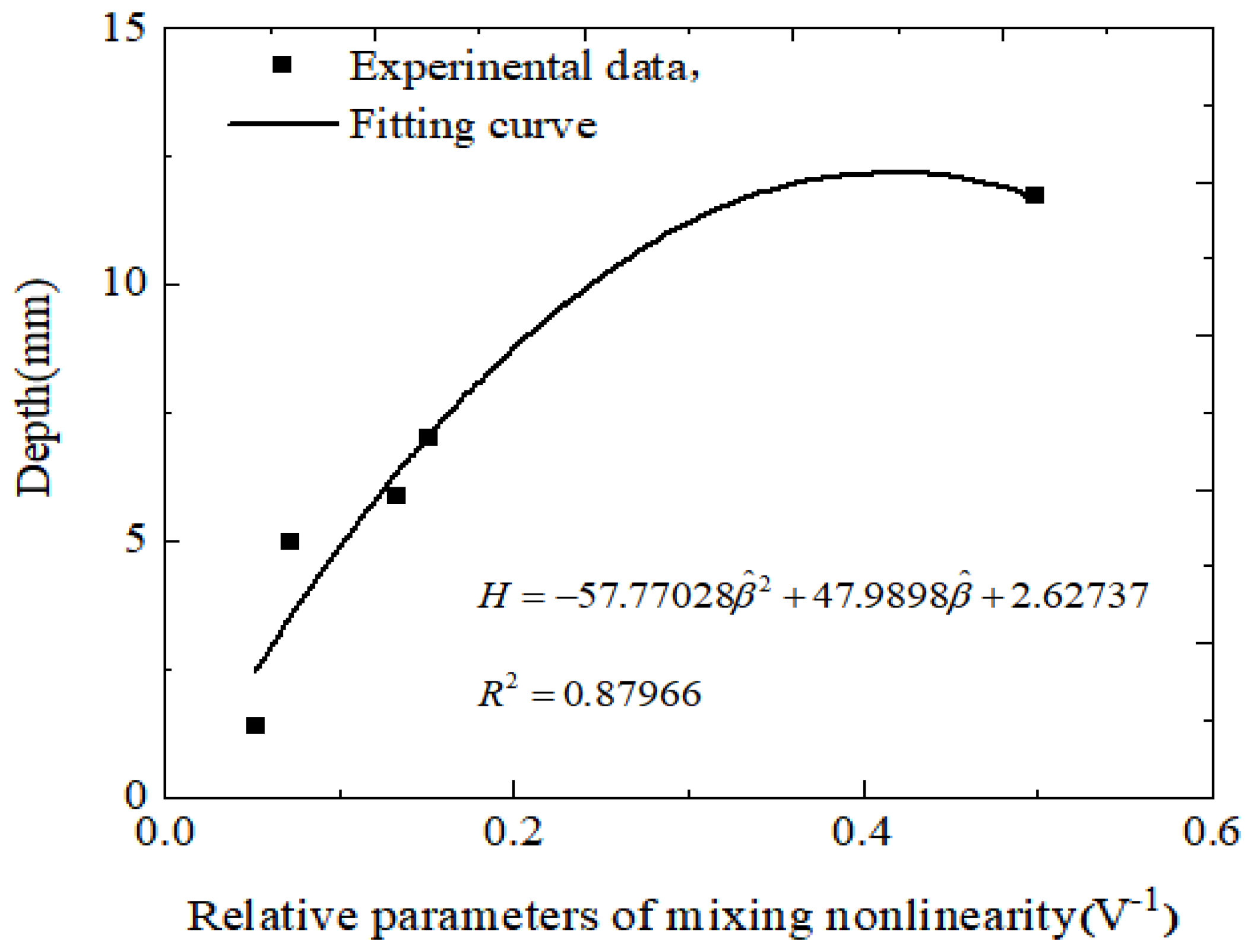 Processes 10 00656 g023 550