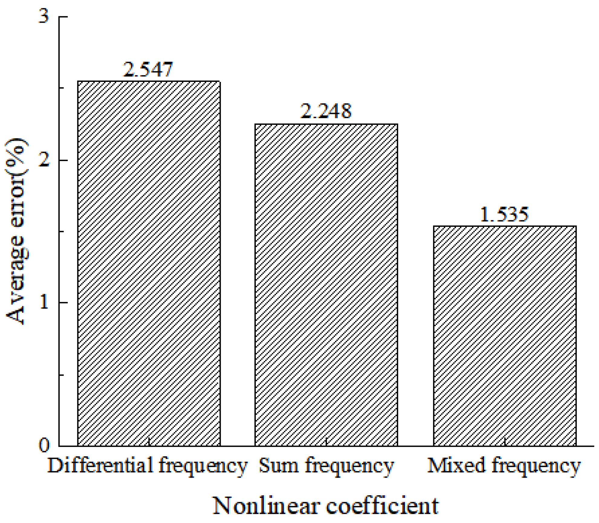 Processes 10 00656 g024 550