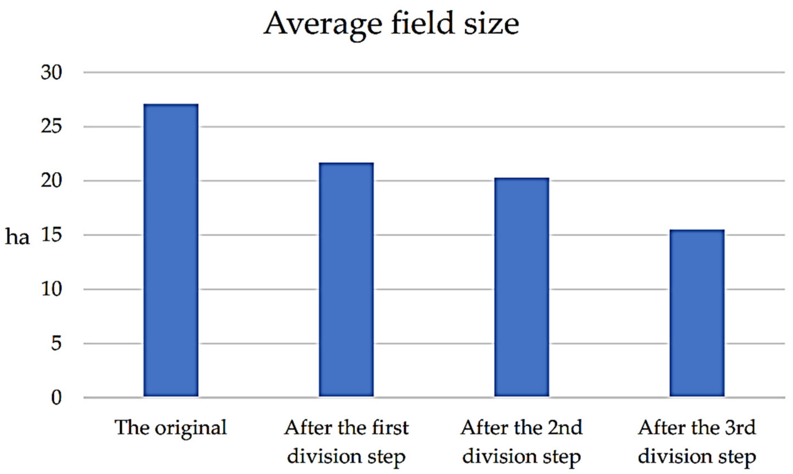Processes 10 00658 g006 550