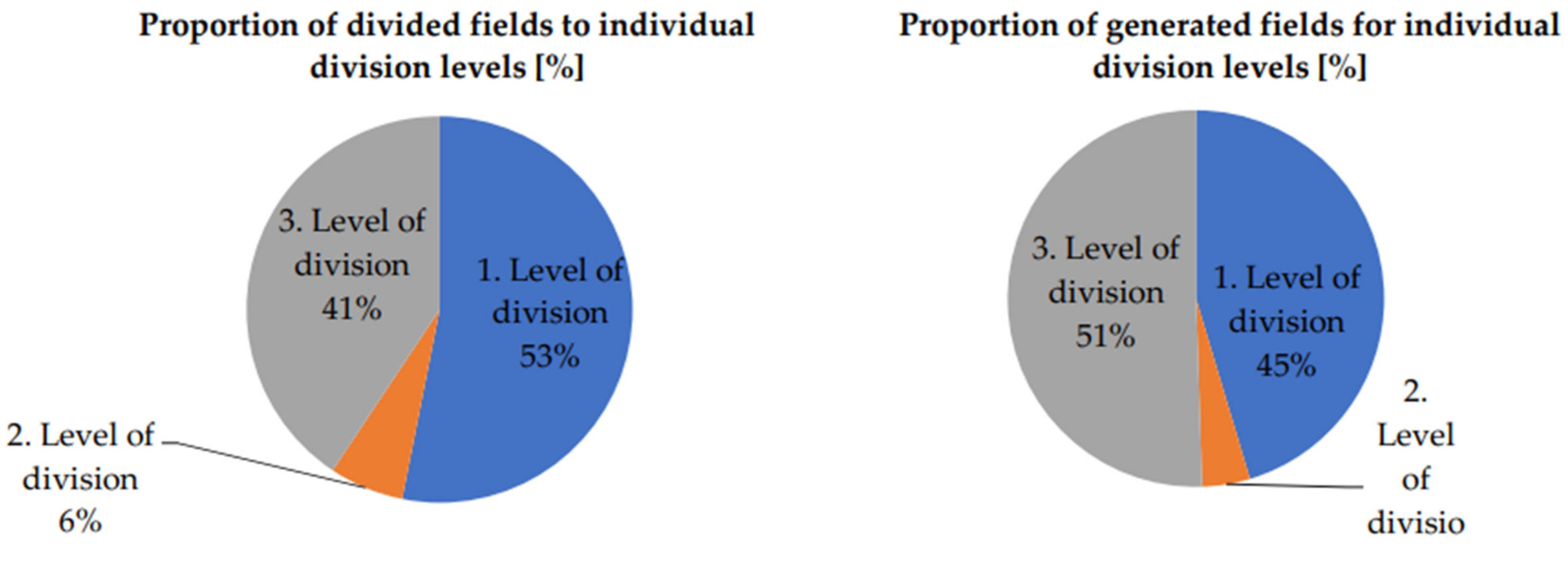 Processes 10 00658 g008 550