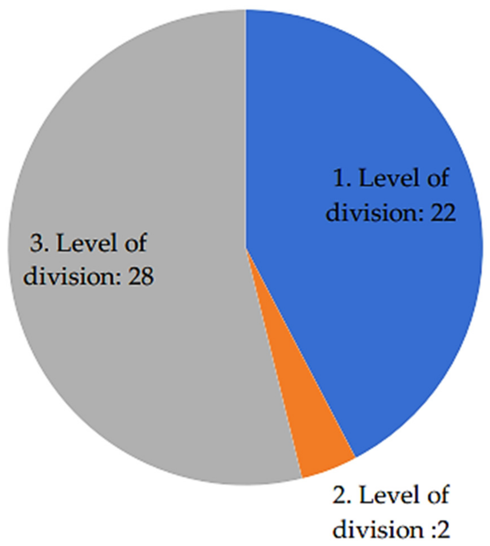Processes 10 00658 g009 550
