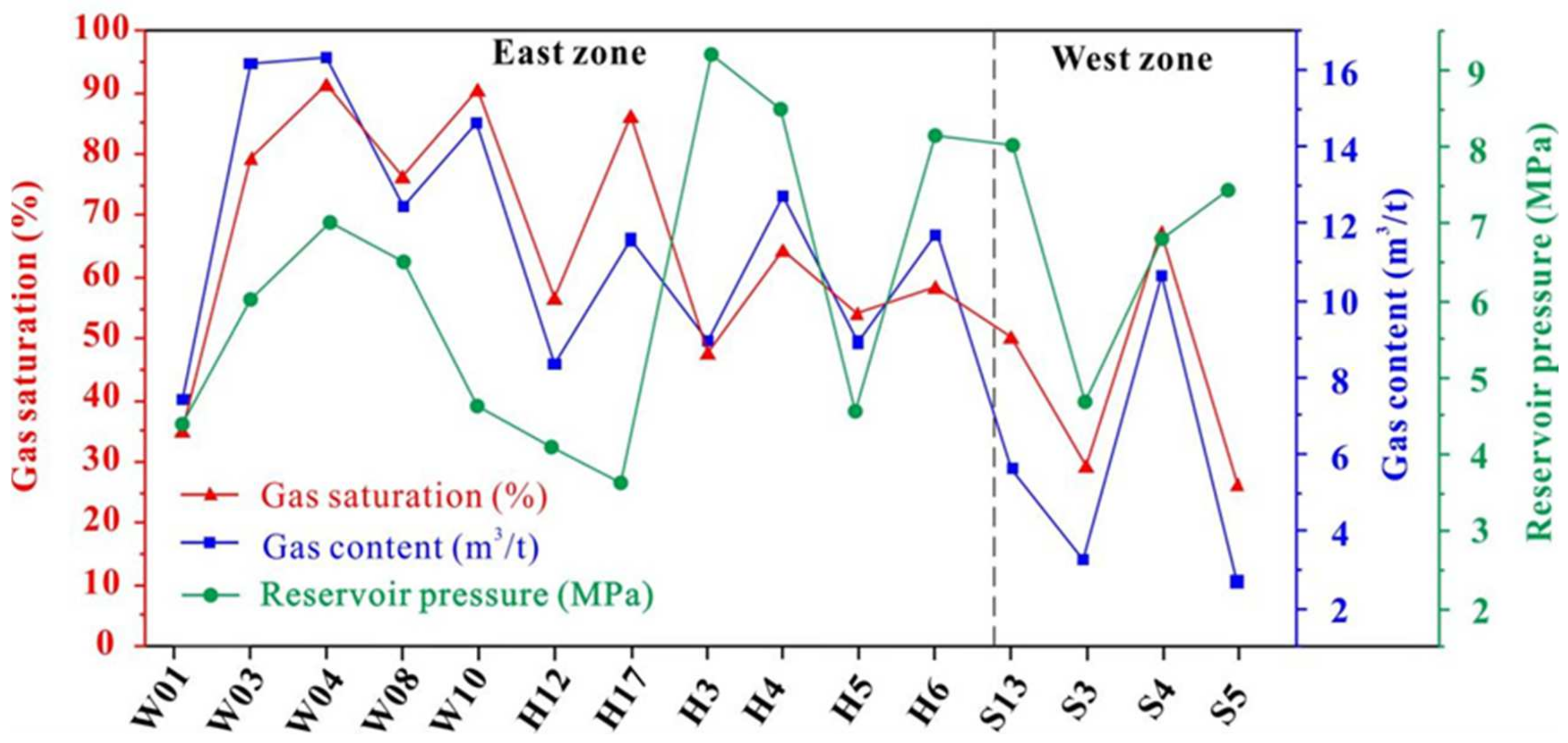 Processes 10 00659 g011 550