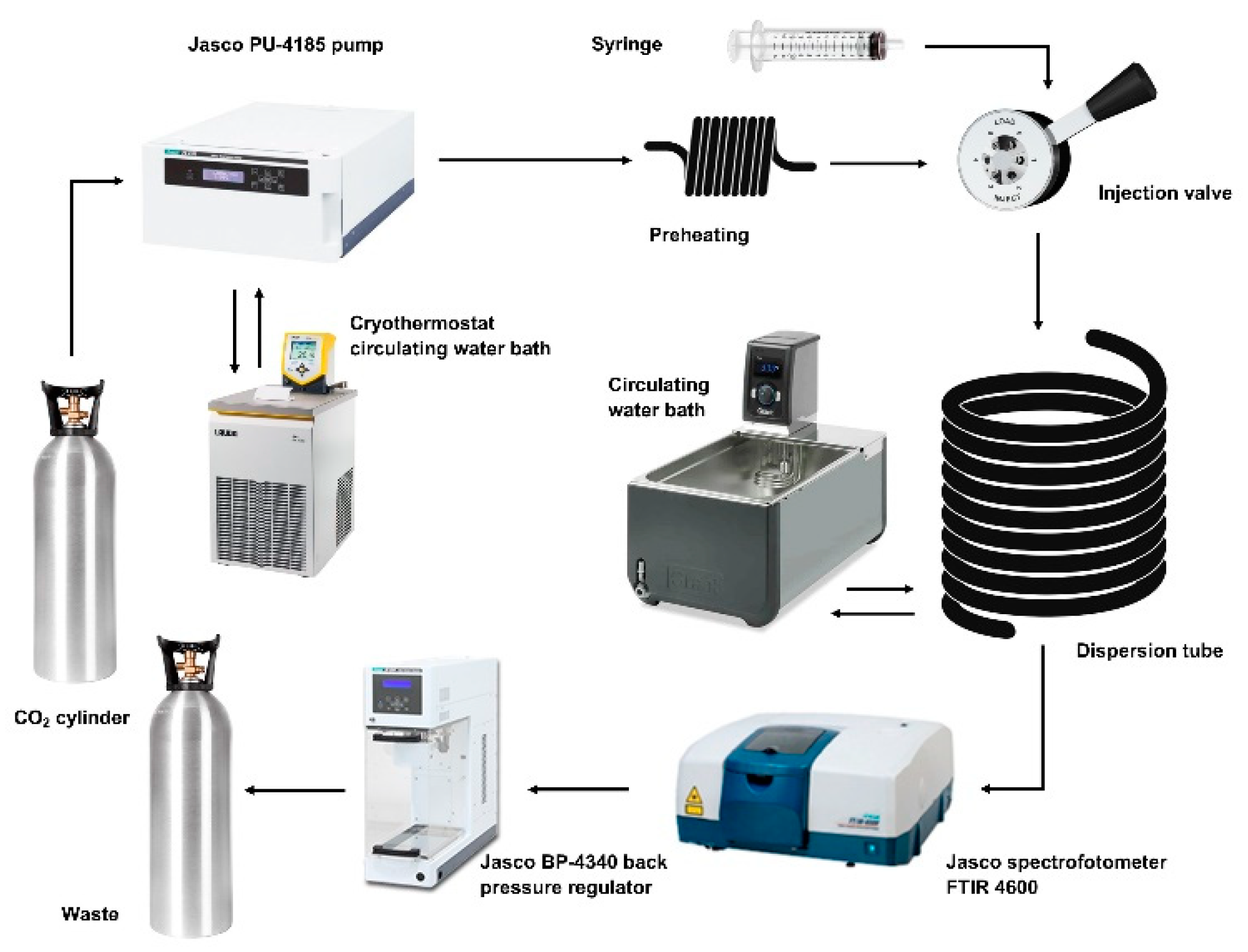 Processes 10 00660 g001 550