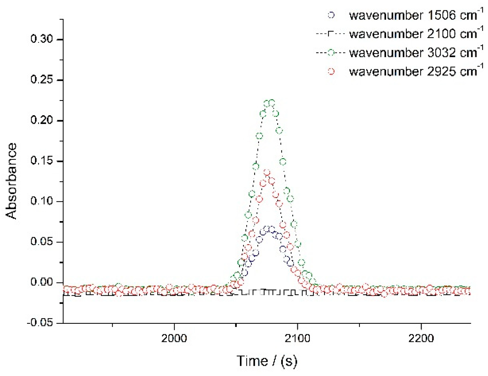 Processes 10 00660 g003 550