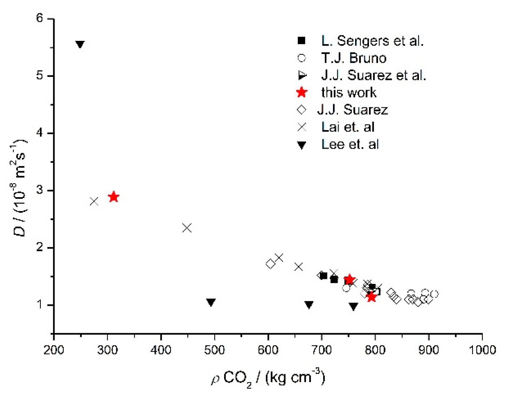 Processes 10 00660 g004 550