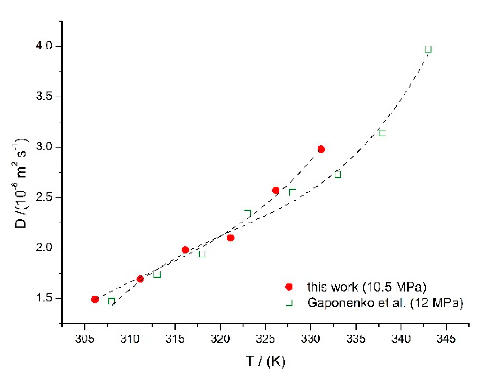 Processes 10 00660 g005 550