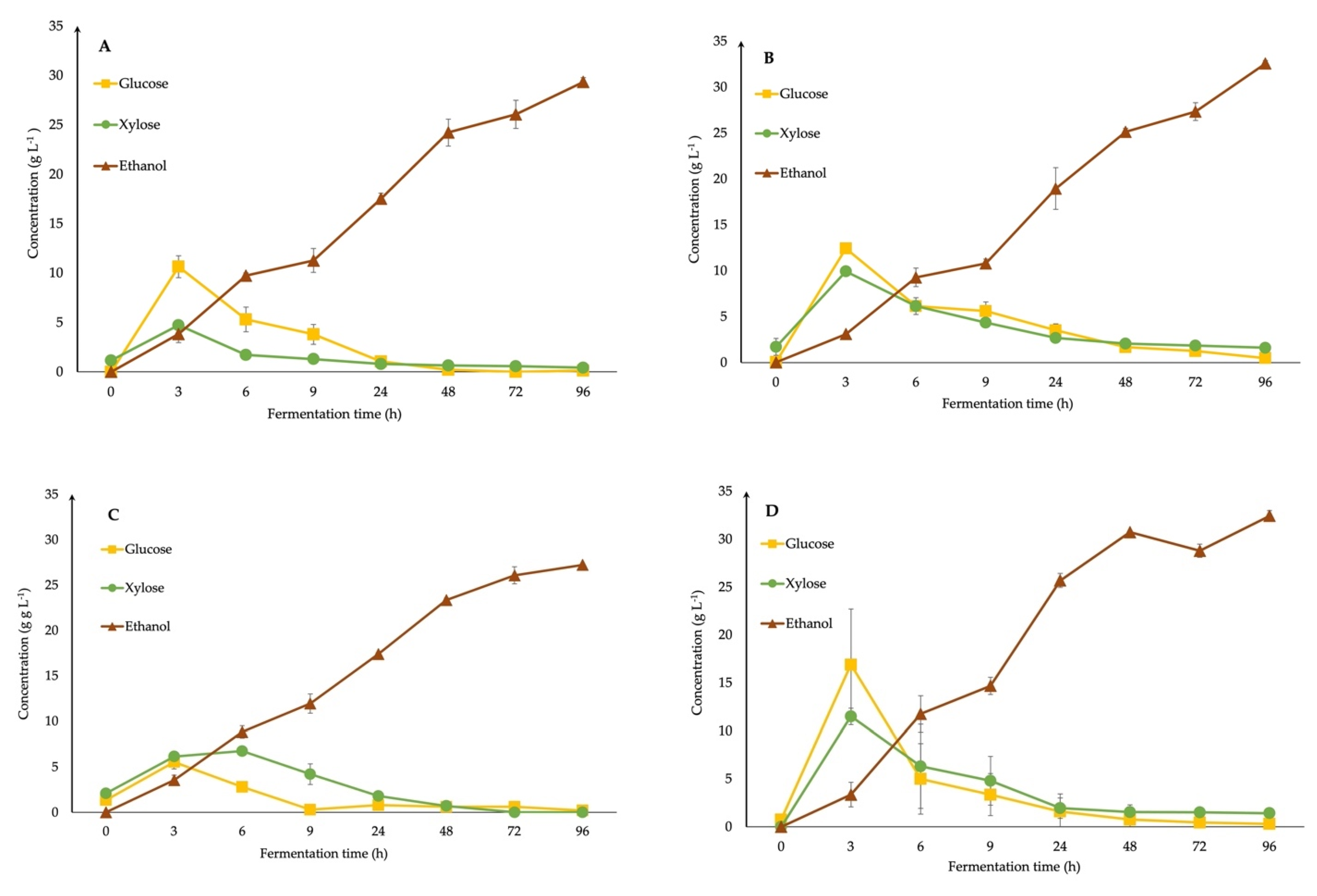 Processes 10 00661 g002
