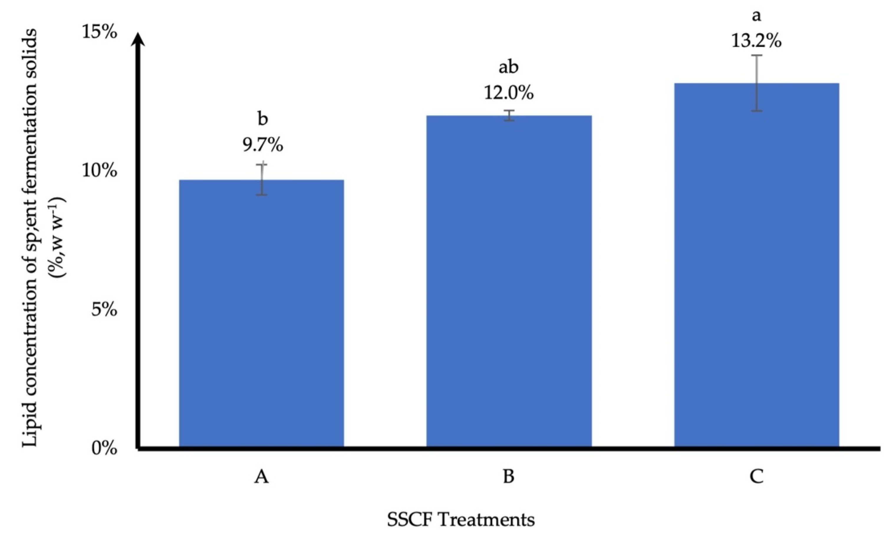 Processes 10 00661 g005
